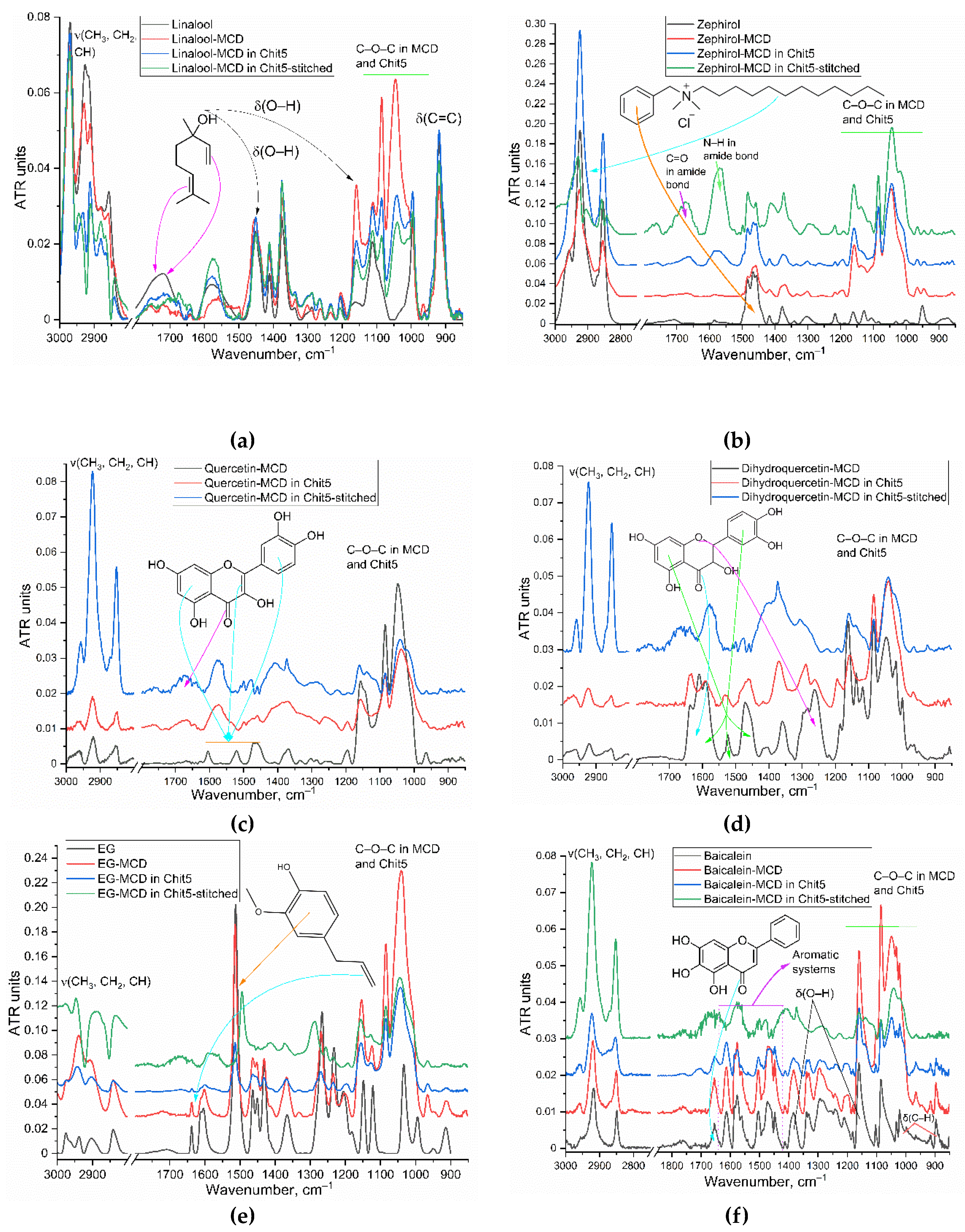 Preprints 81147 g001a