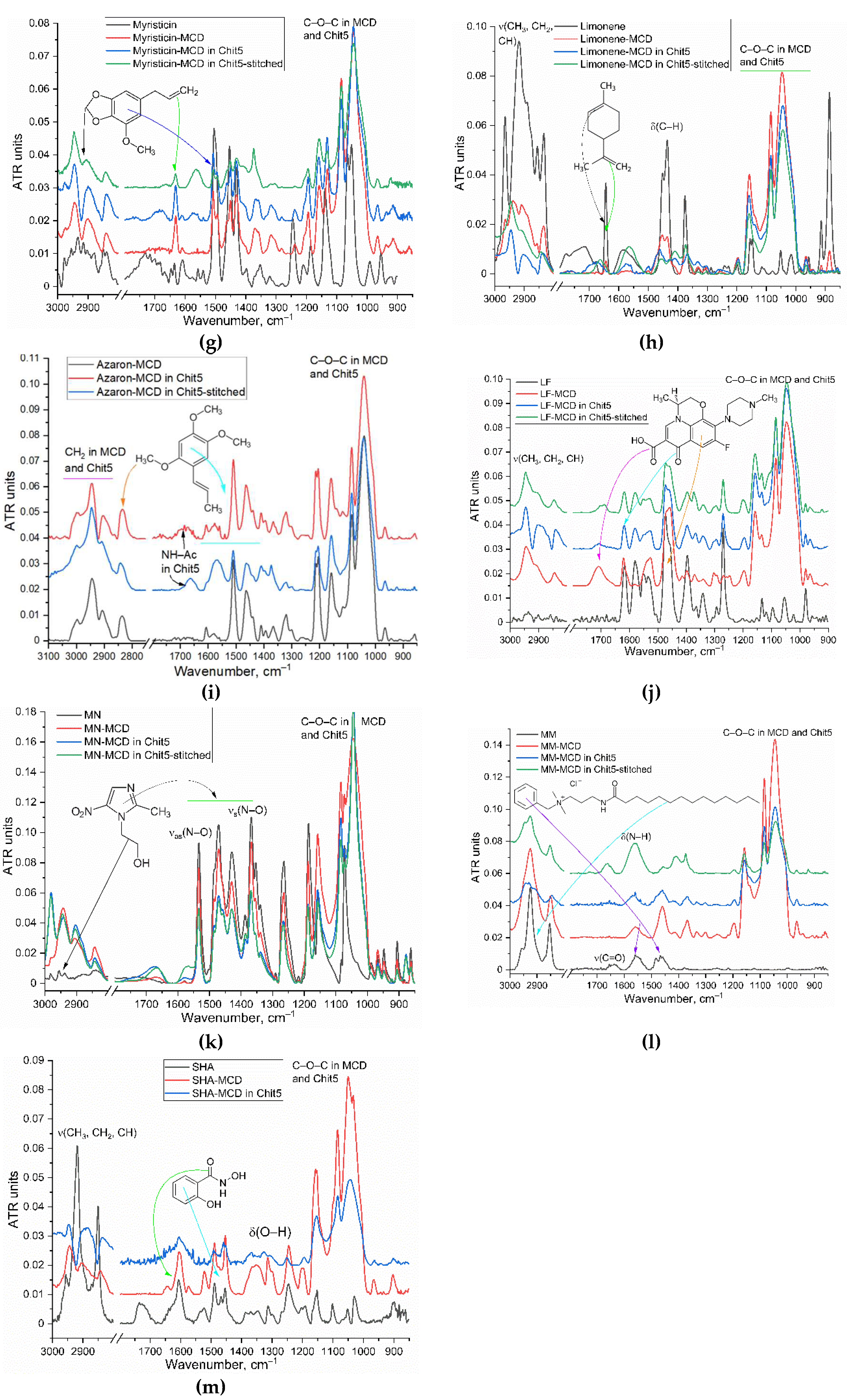 Preprints 81147 g001b