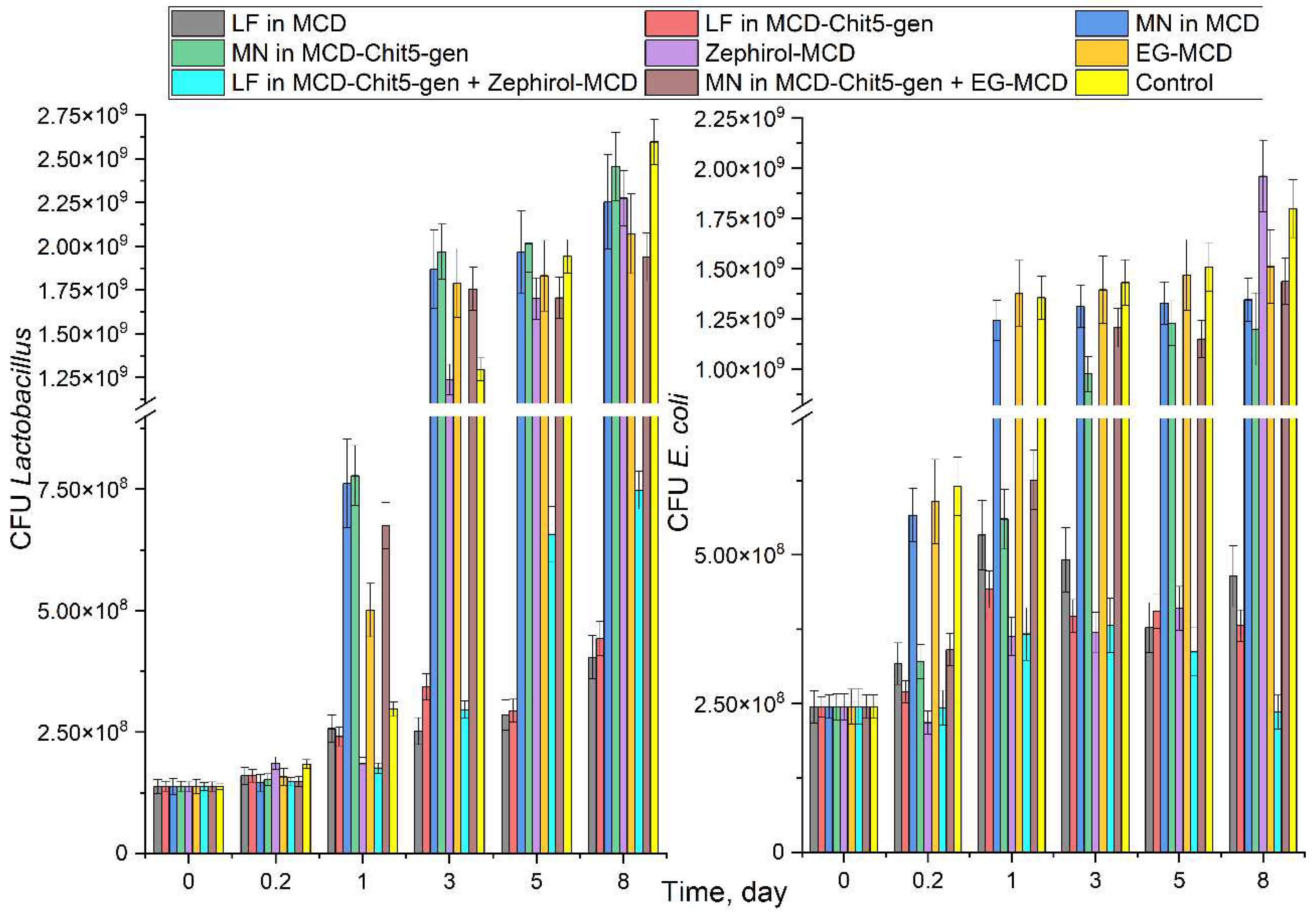 Preprints 81147 g003