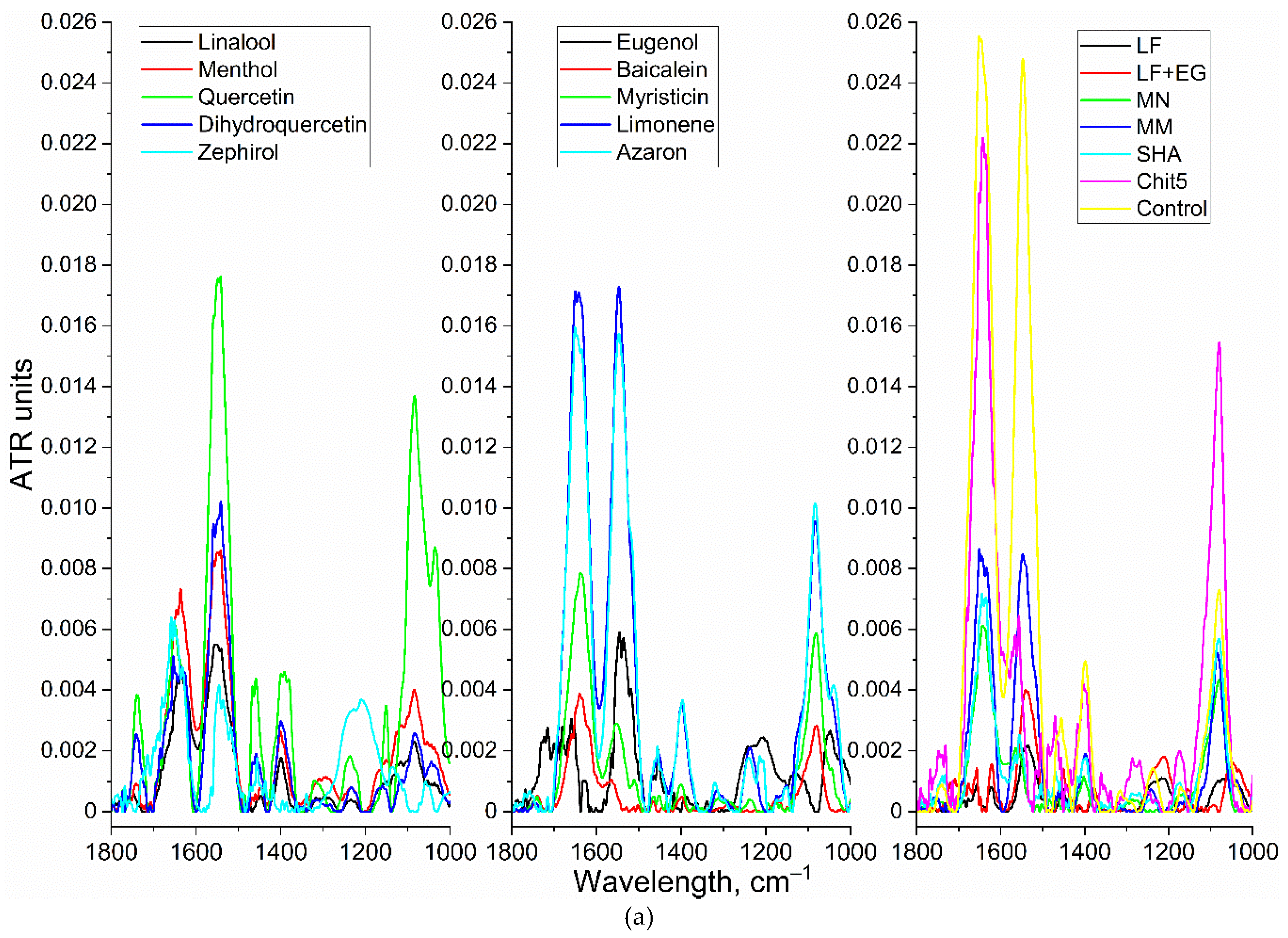 Preprints 81147 g004a