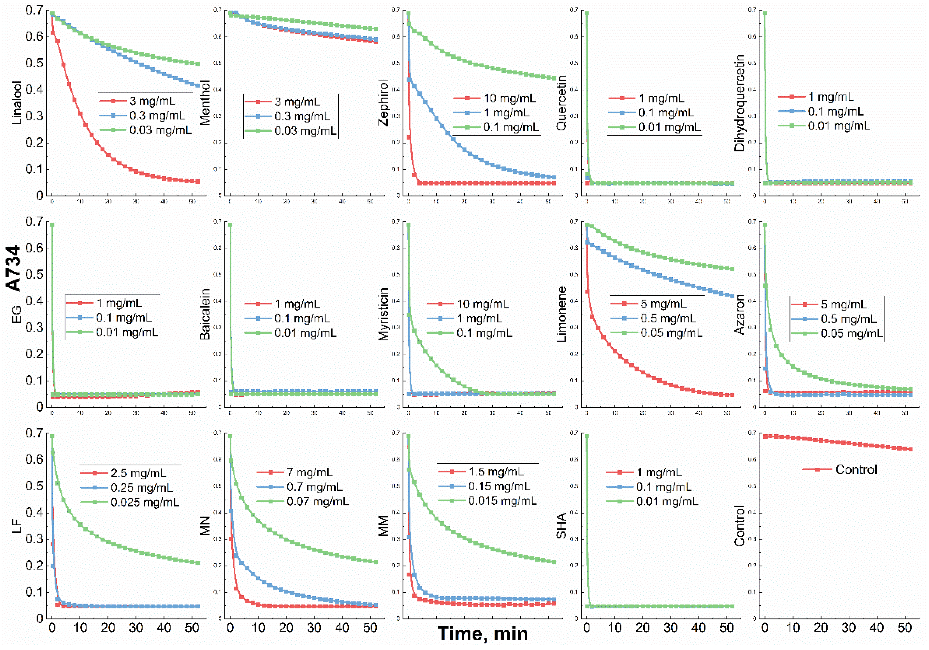 Preprints 81147 g005