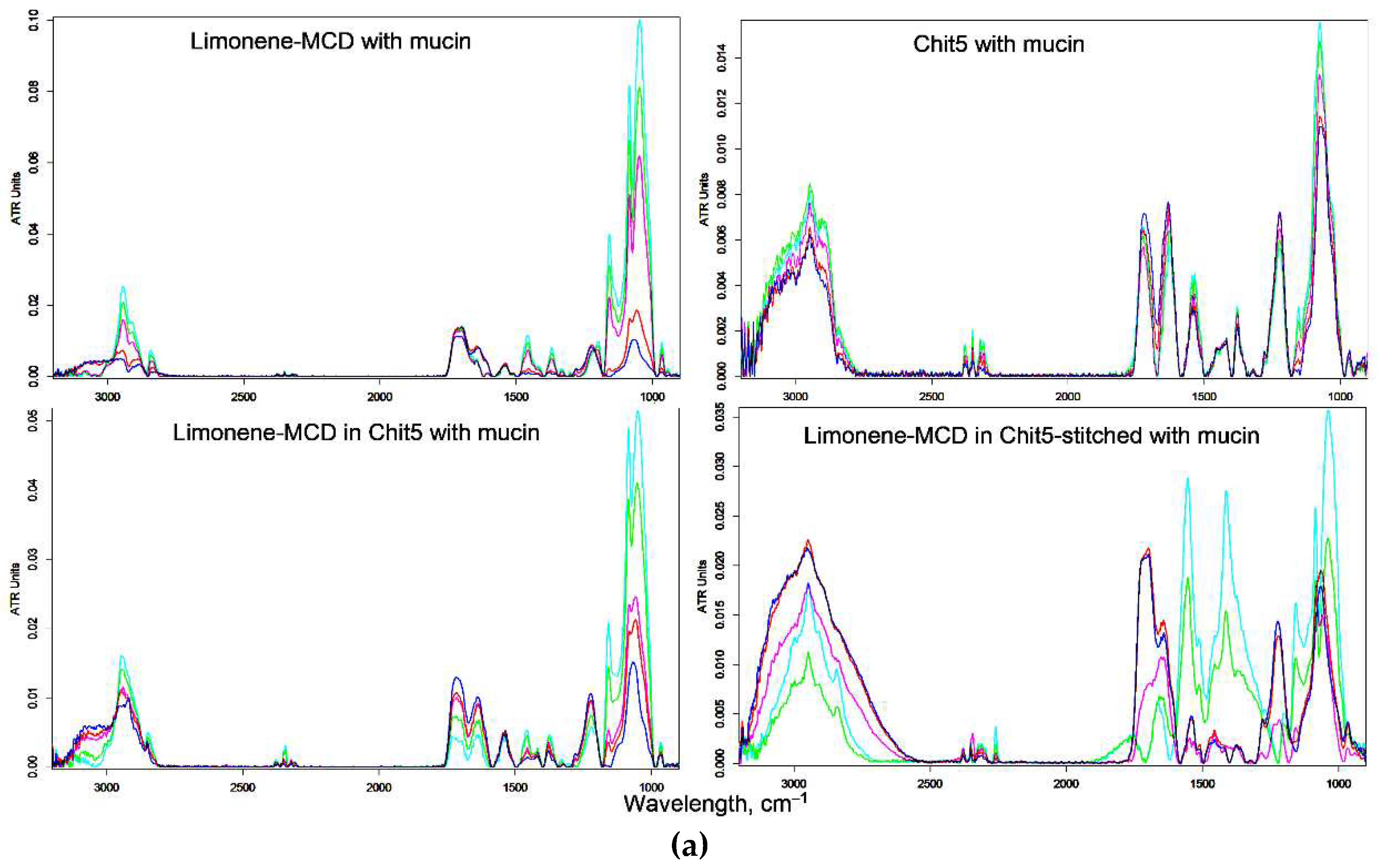 Preprints 81147 g006a