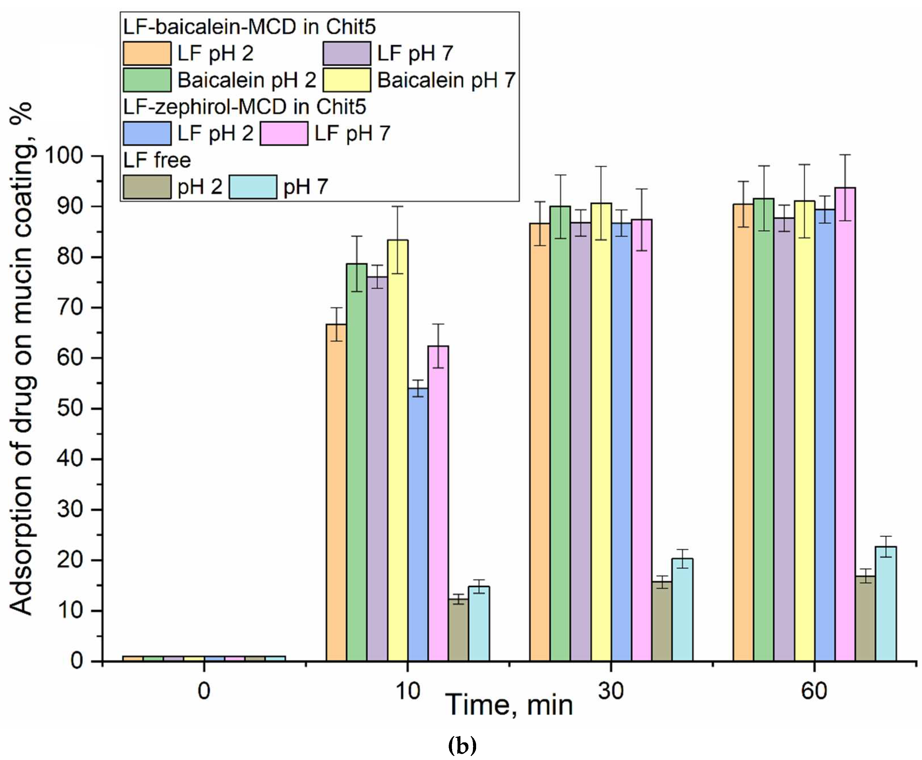 Preprints 81147 g006b