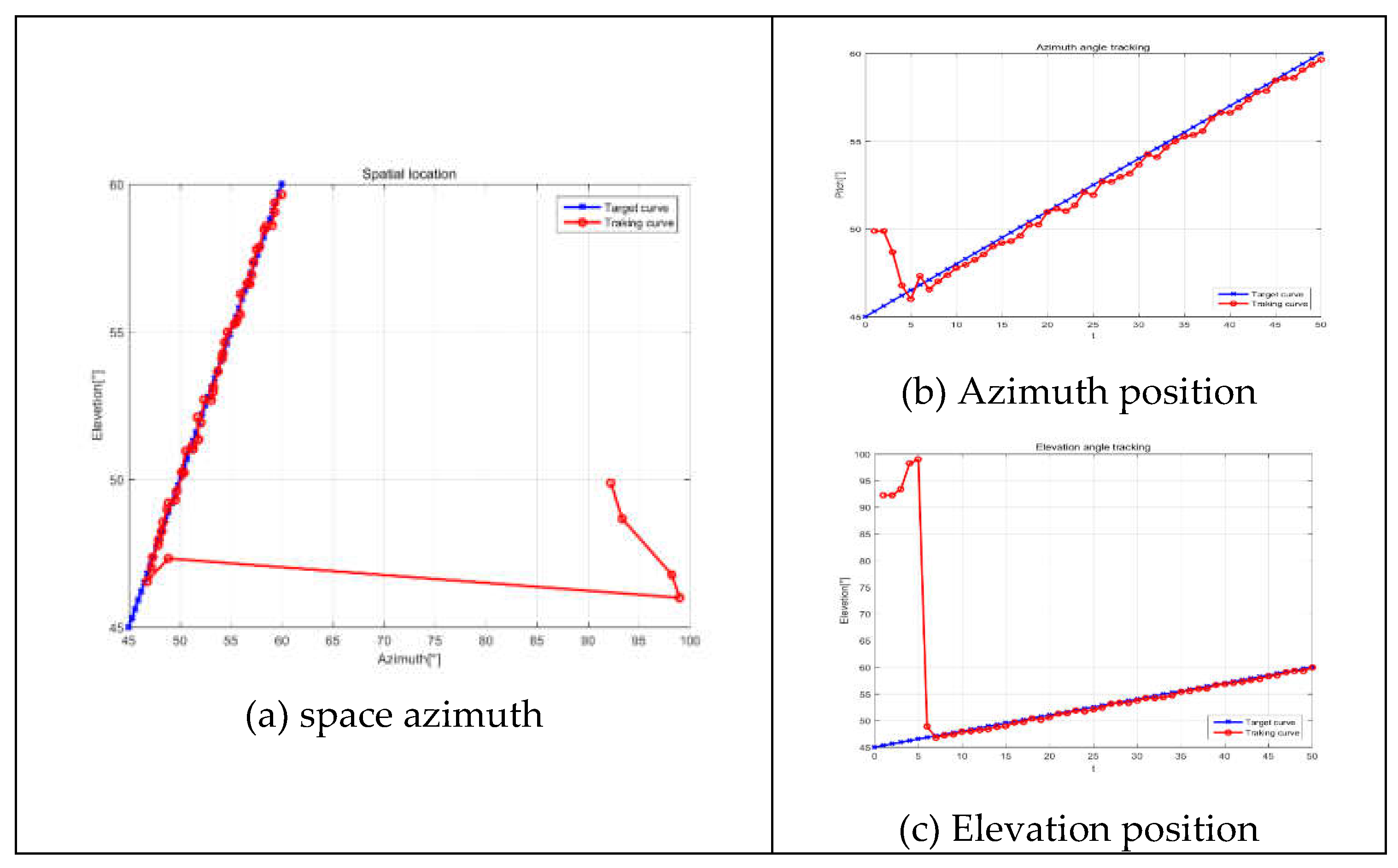 Preprints 107435 g005