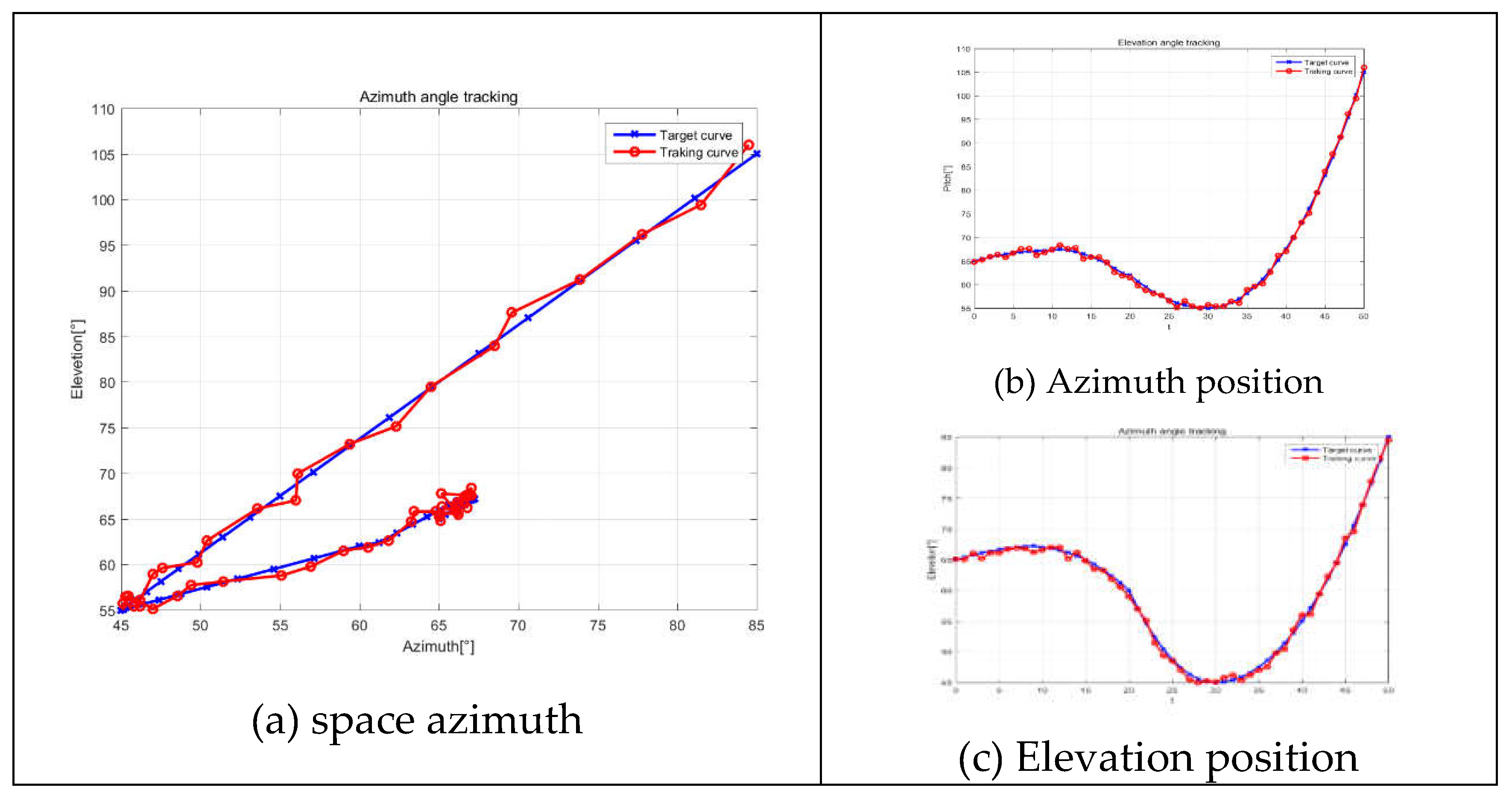 Preprints 107435 g006