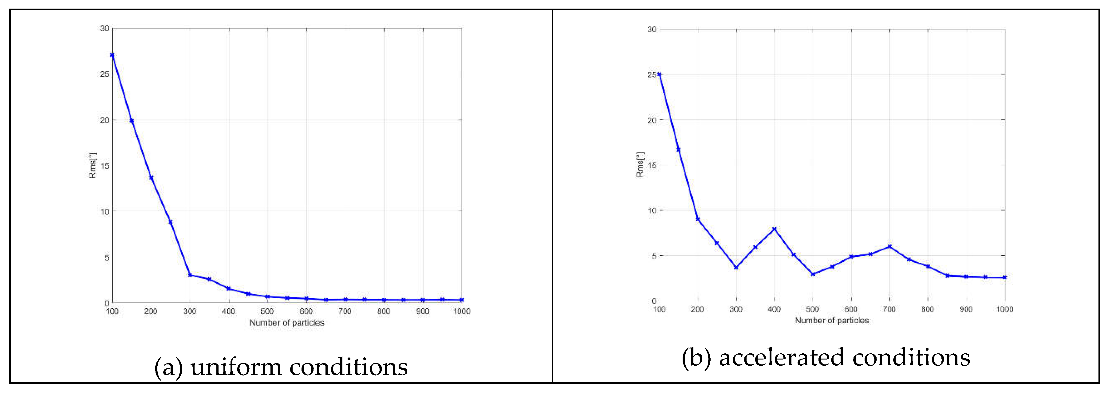 Preprints 107435 g007