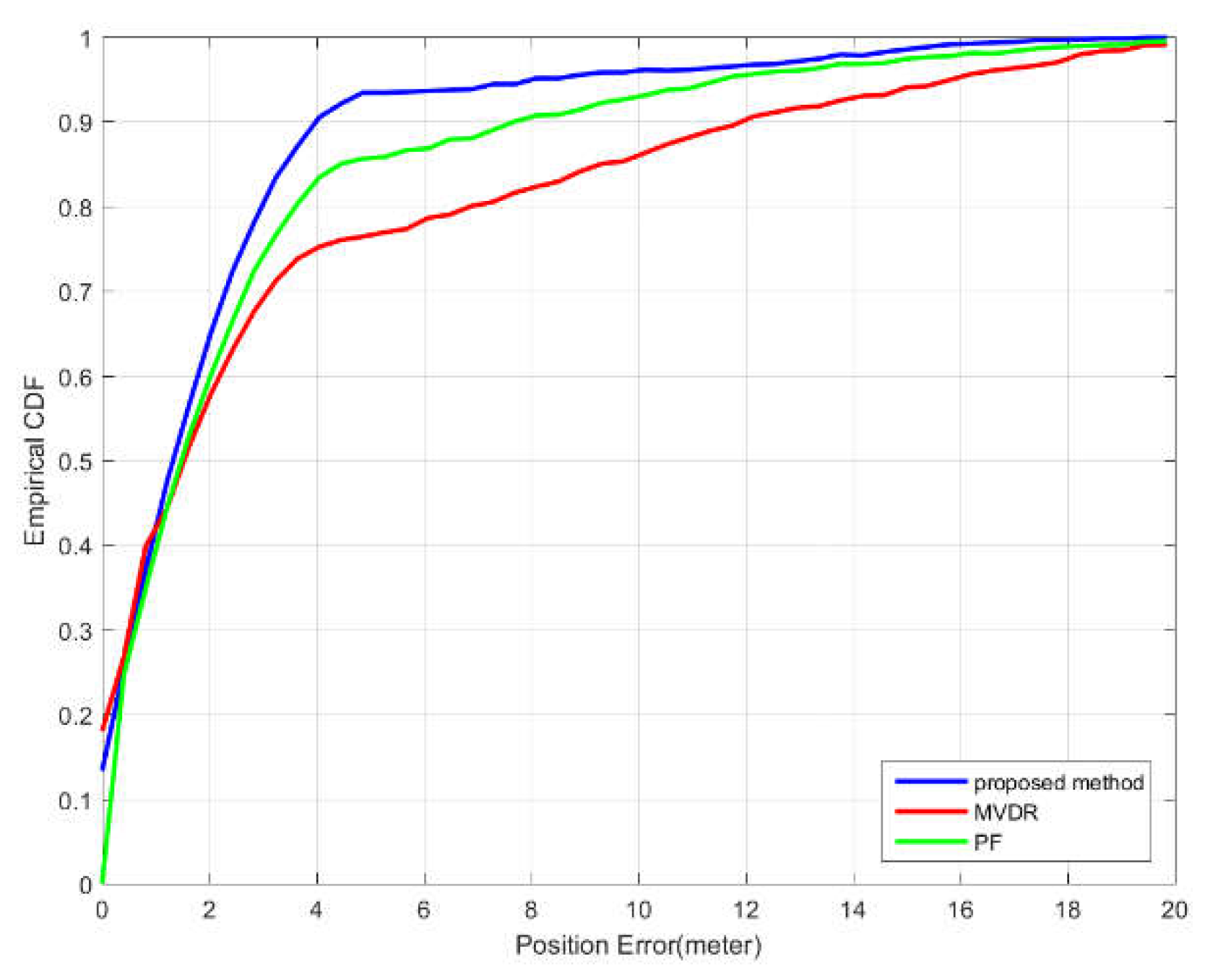 Preprints 107435 g009