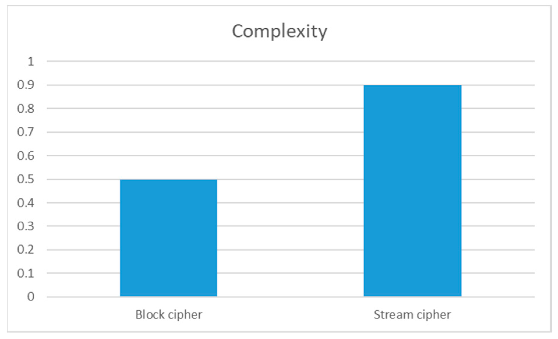 Preprints 97807 g003