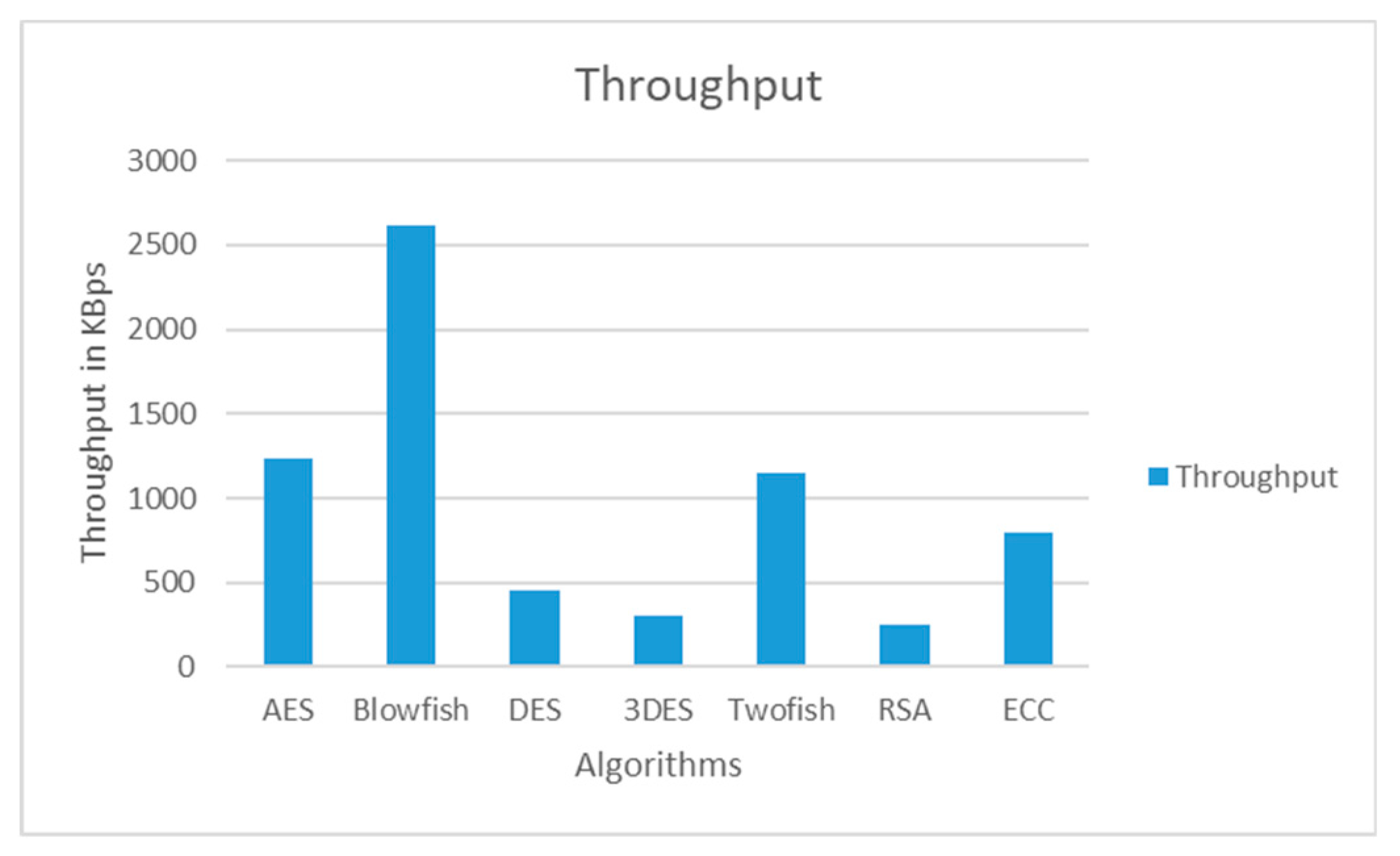 Preprints 97807 g005