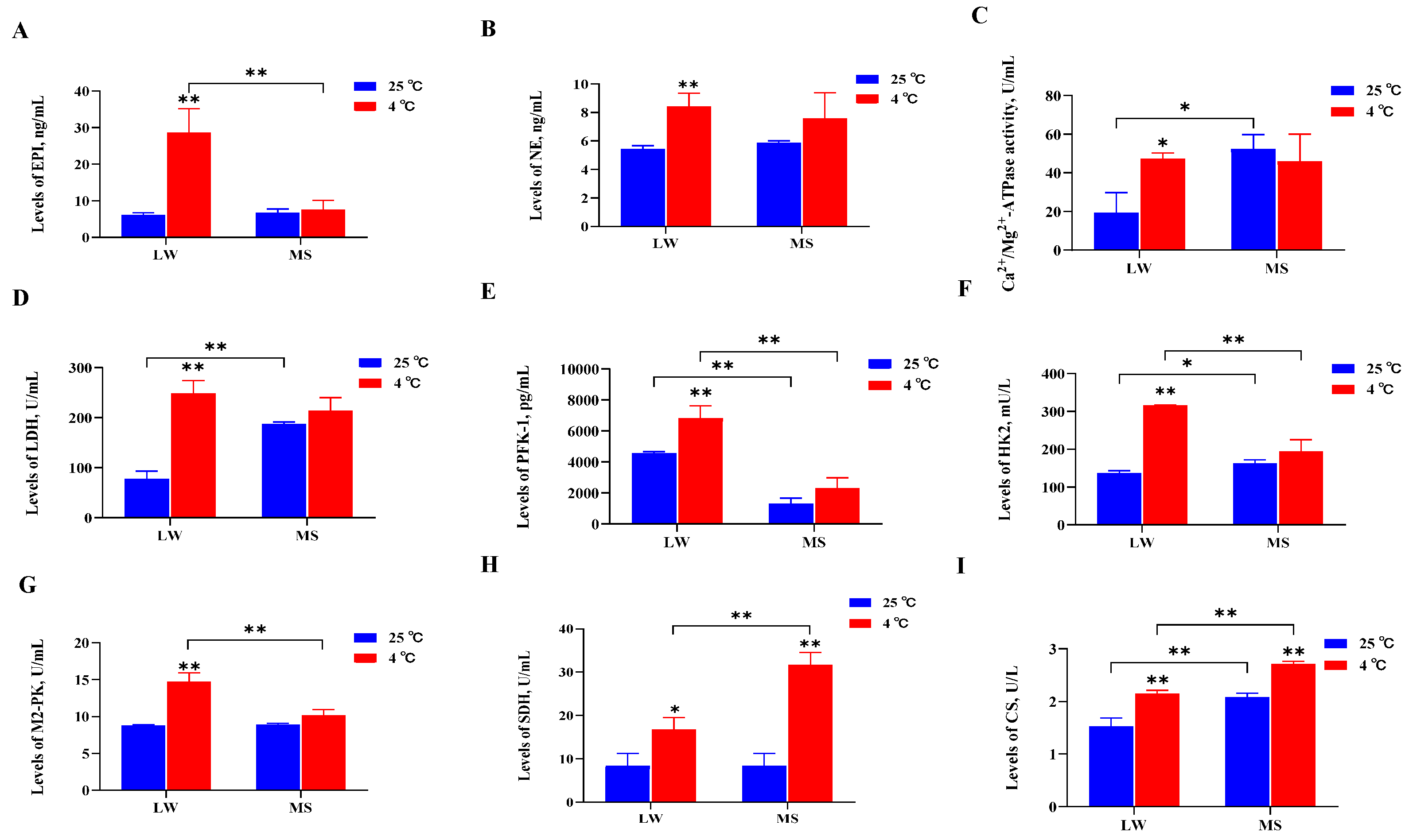 Preprints 84700 g002