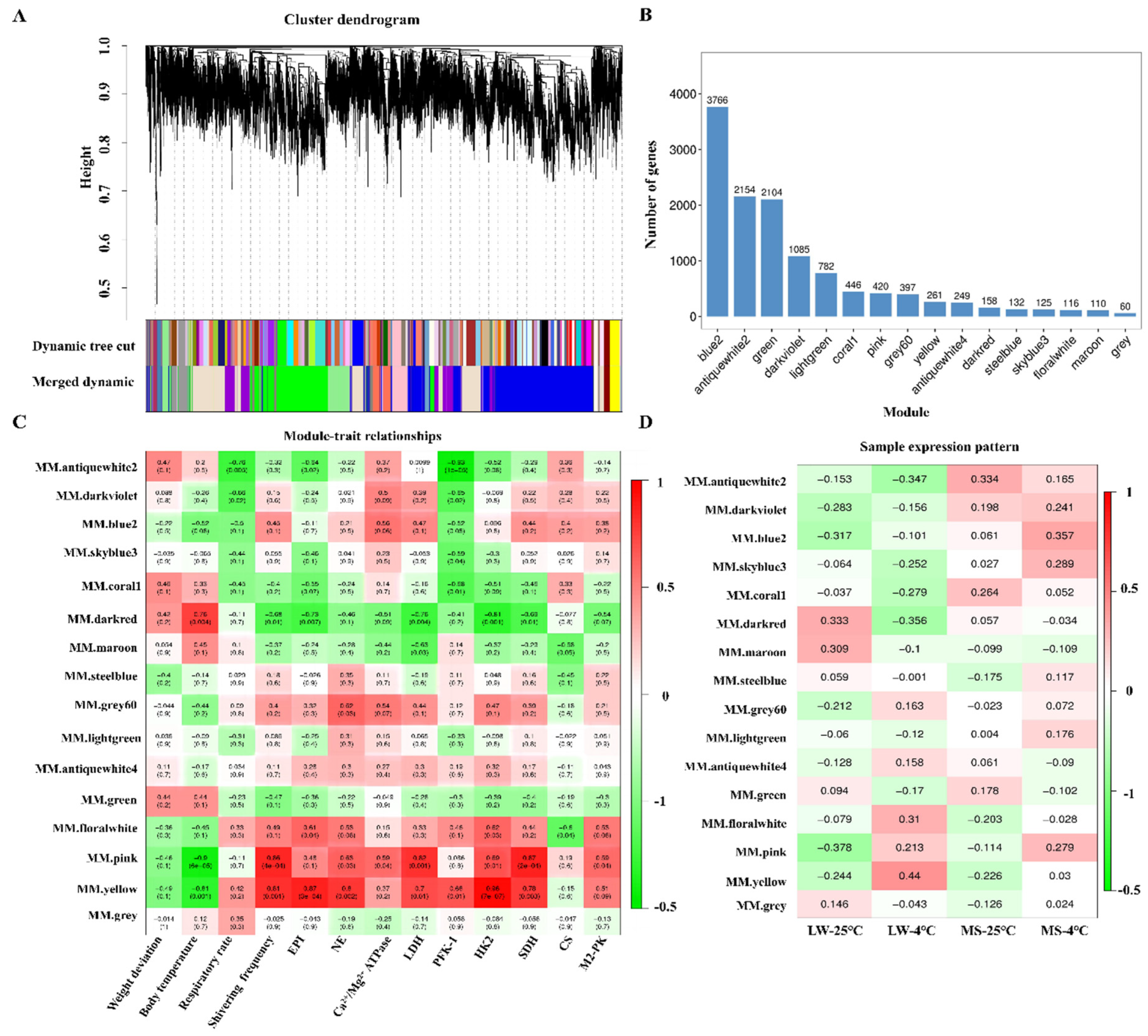 Preprints 84700 g005