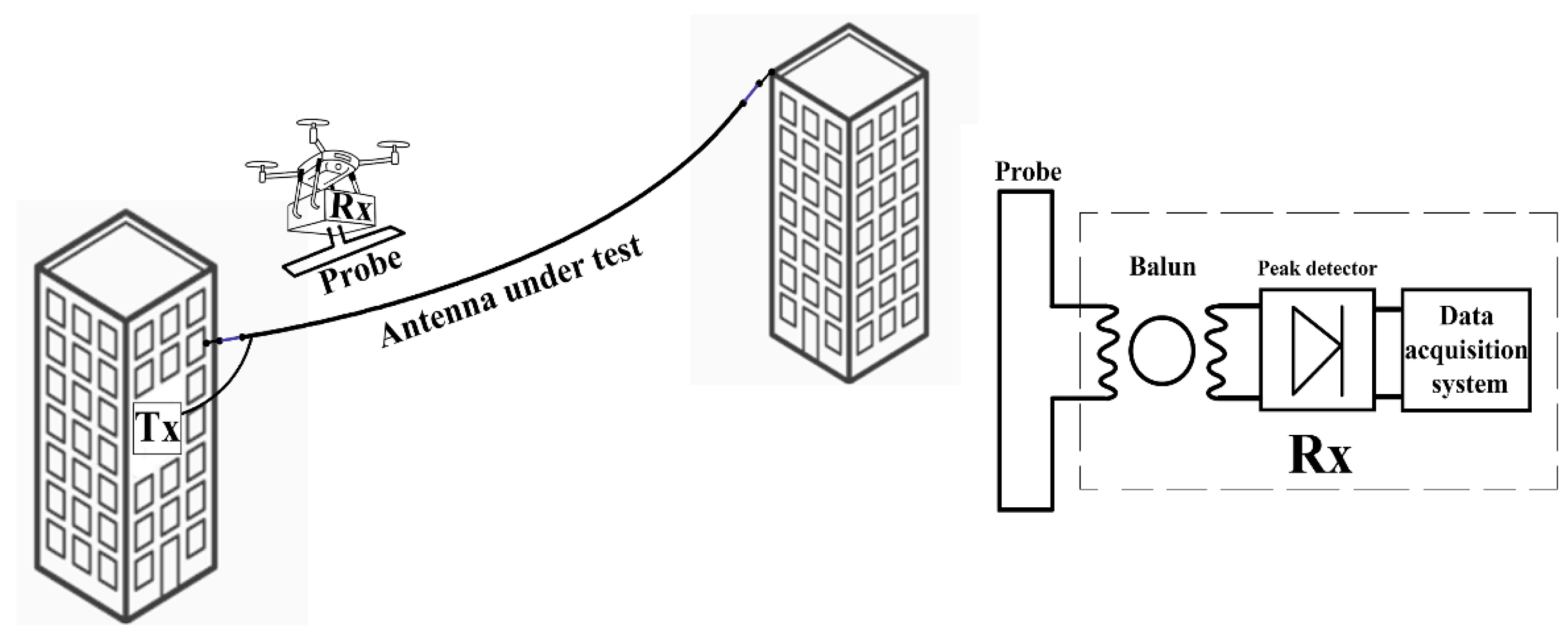 Preprints 109938 g001