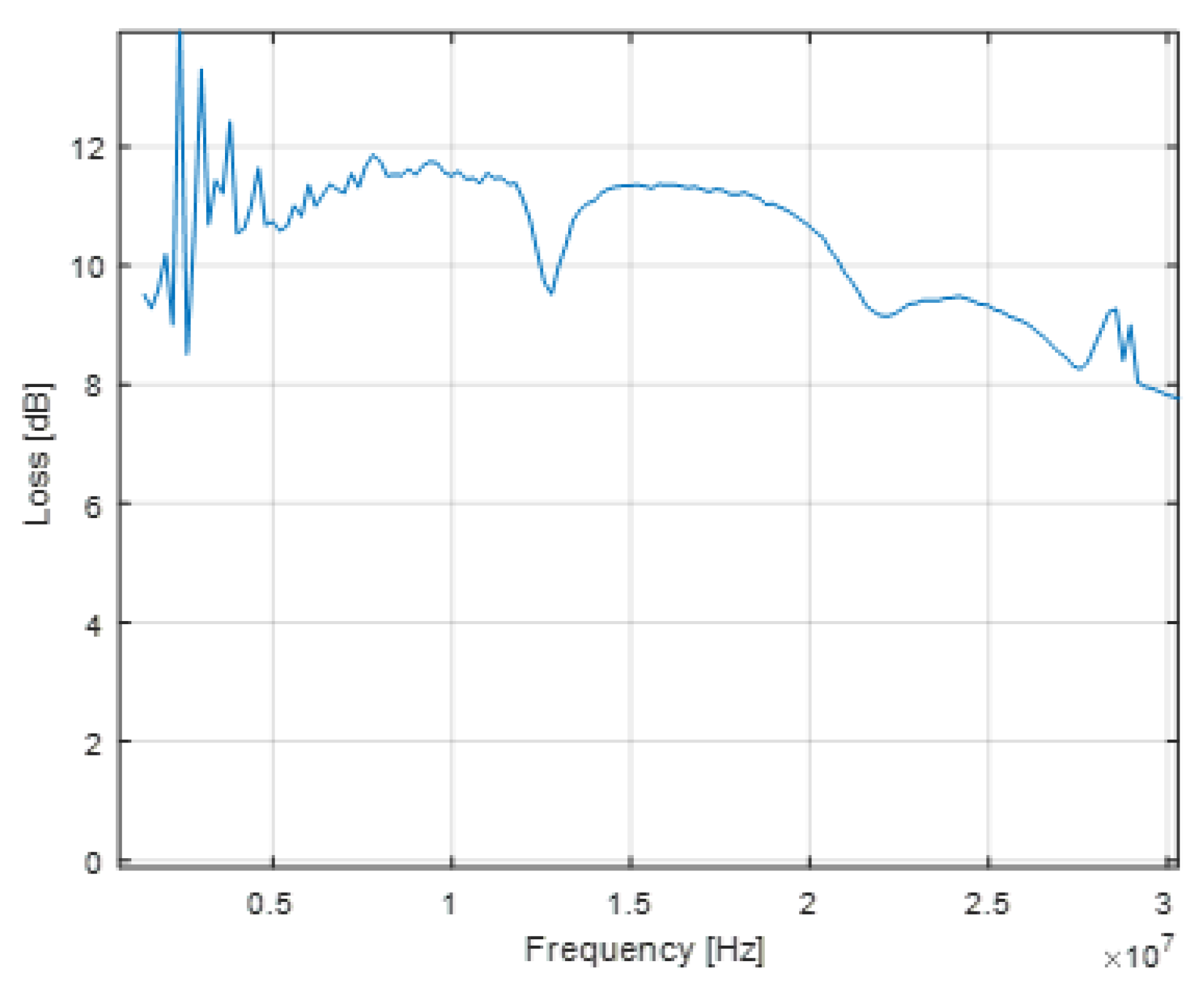 Preprints 109938 g007