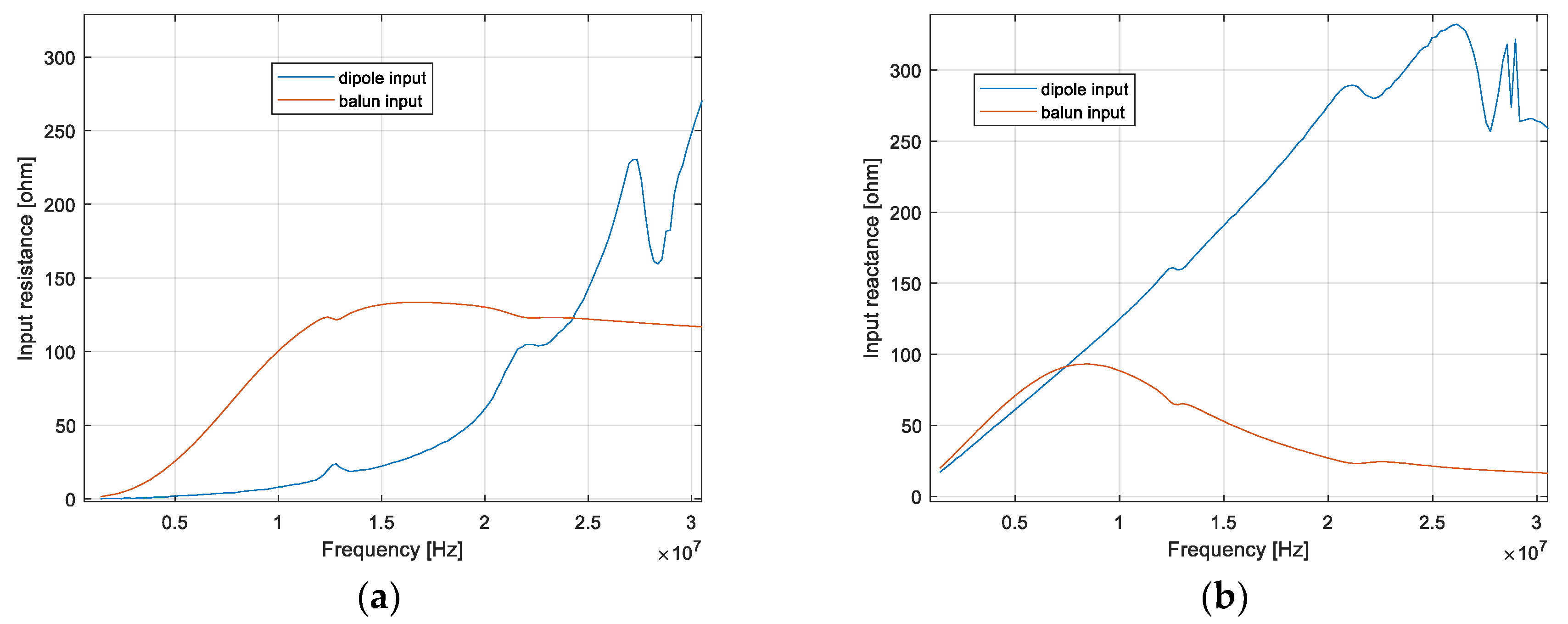 Preprints 109938 g008a