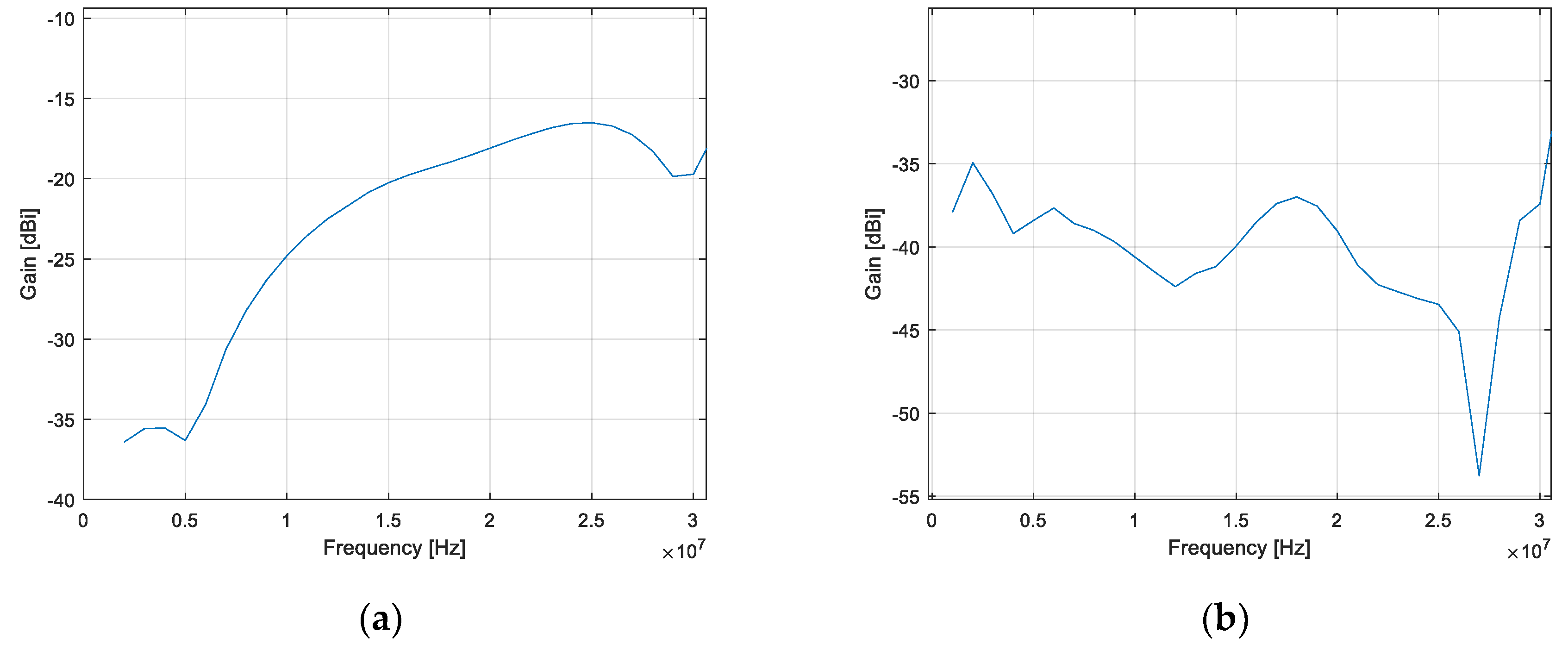 Preprints 109938 g010