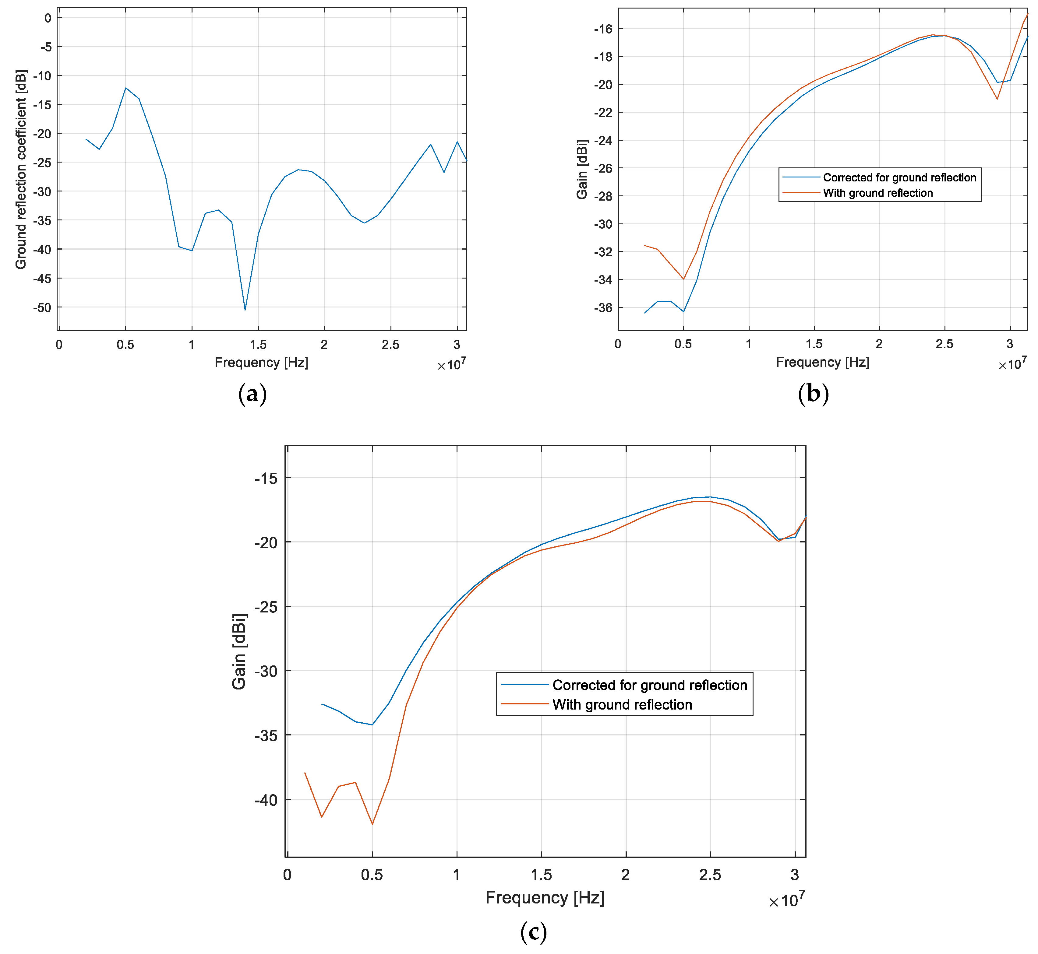 Preprints 109938 g011