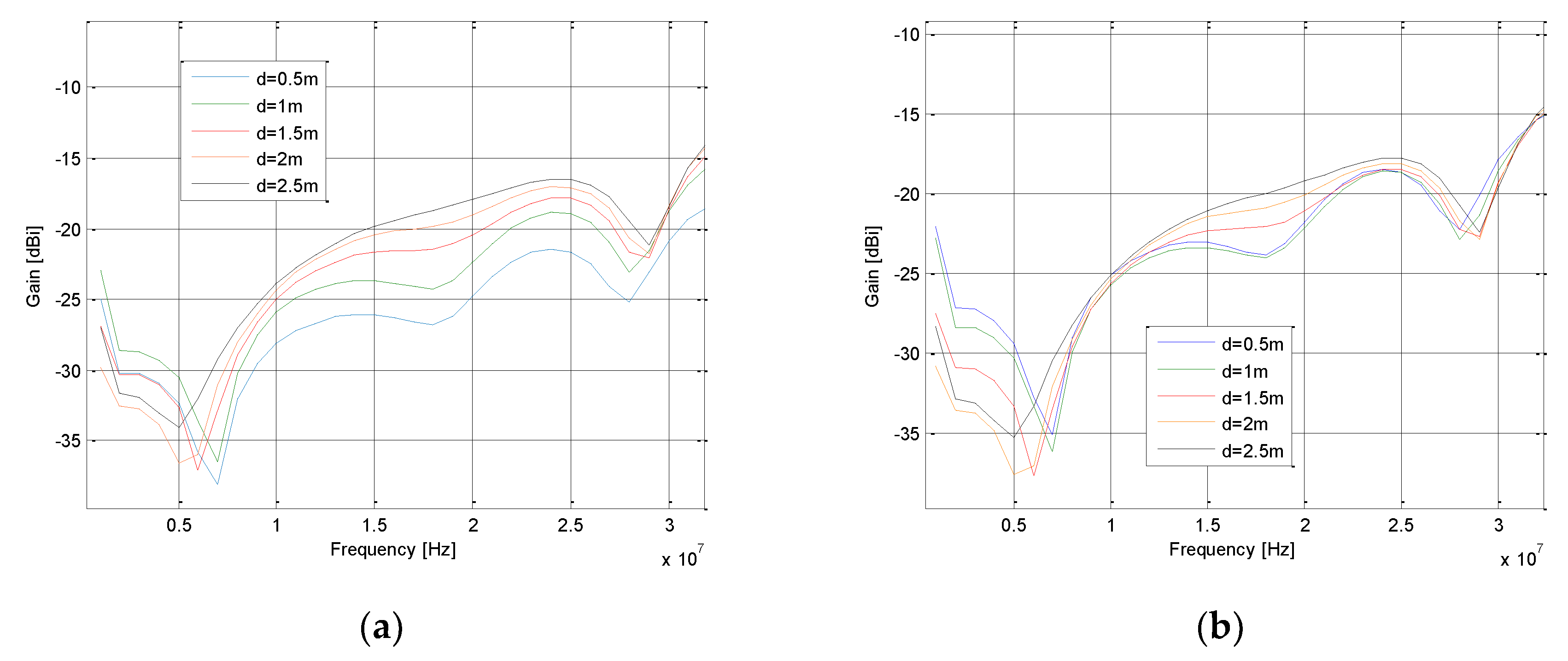 Preprints 109938 g013