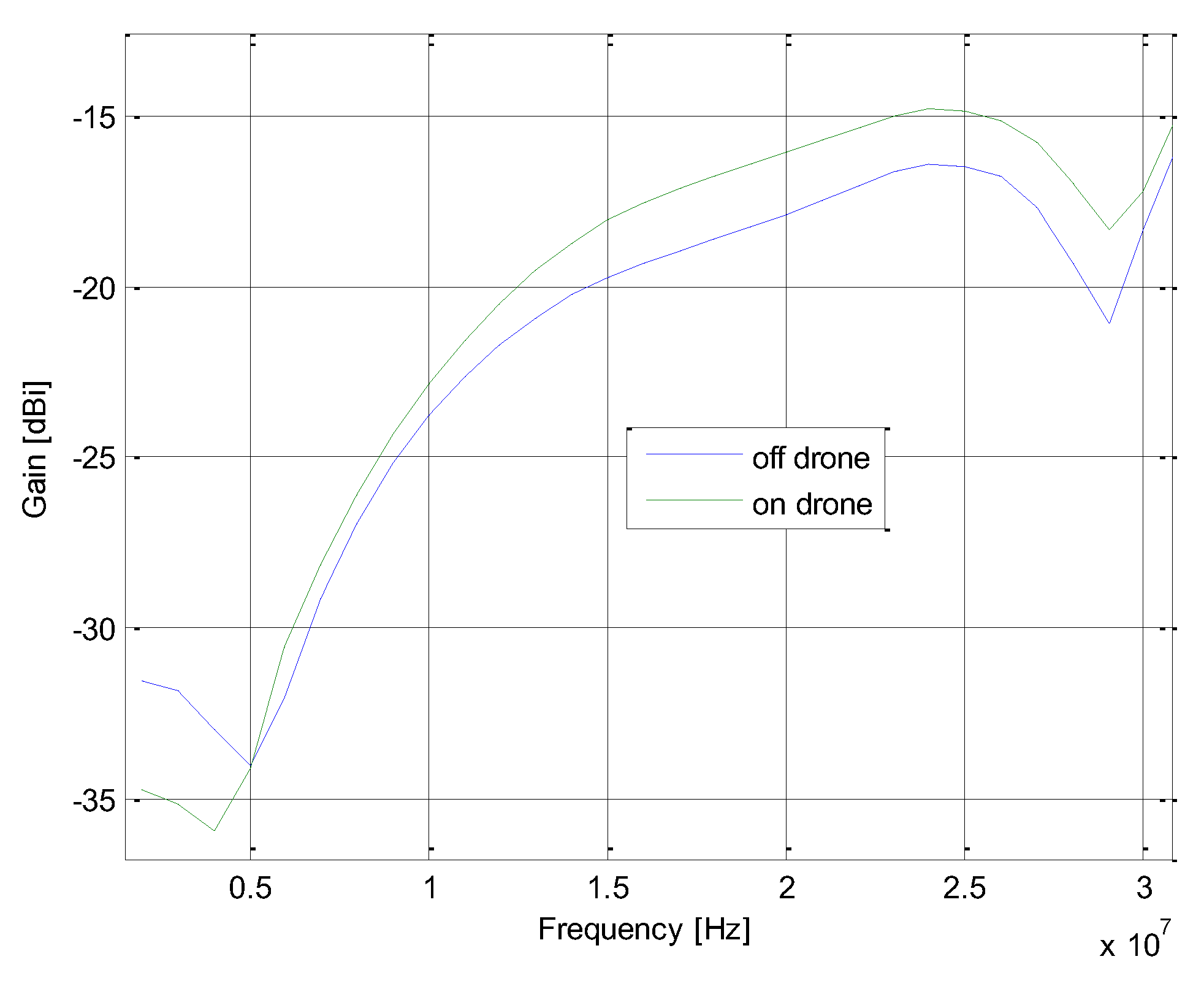 Preprints 109938 g014