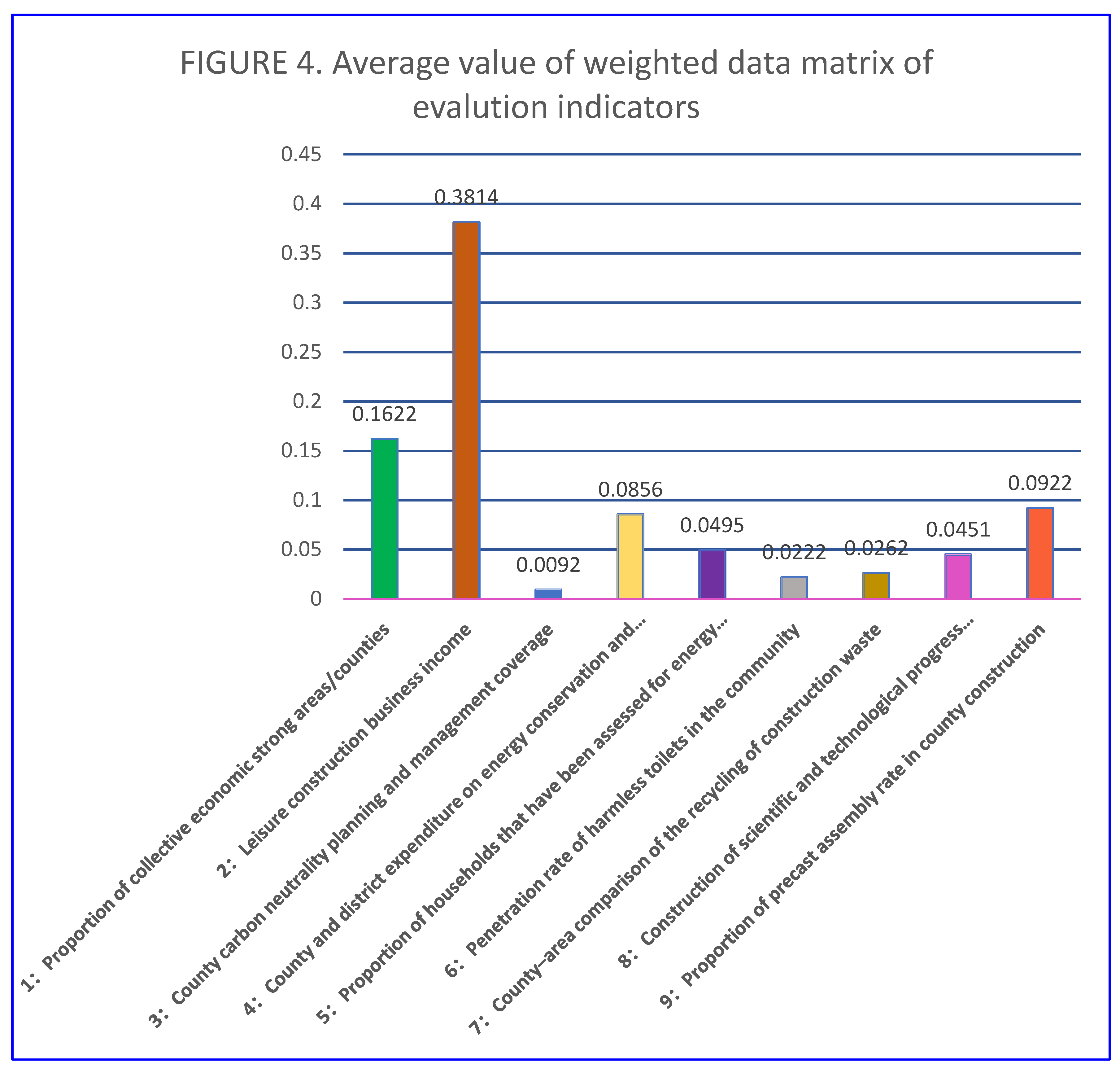 Preprints 113107 g004