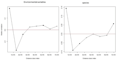 Preprints 101511 i007