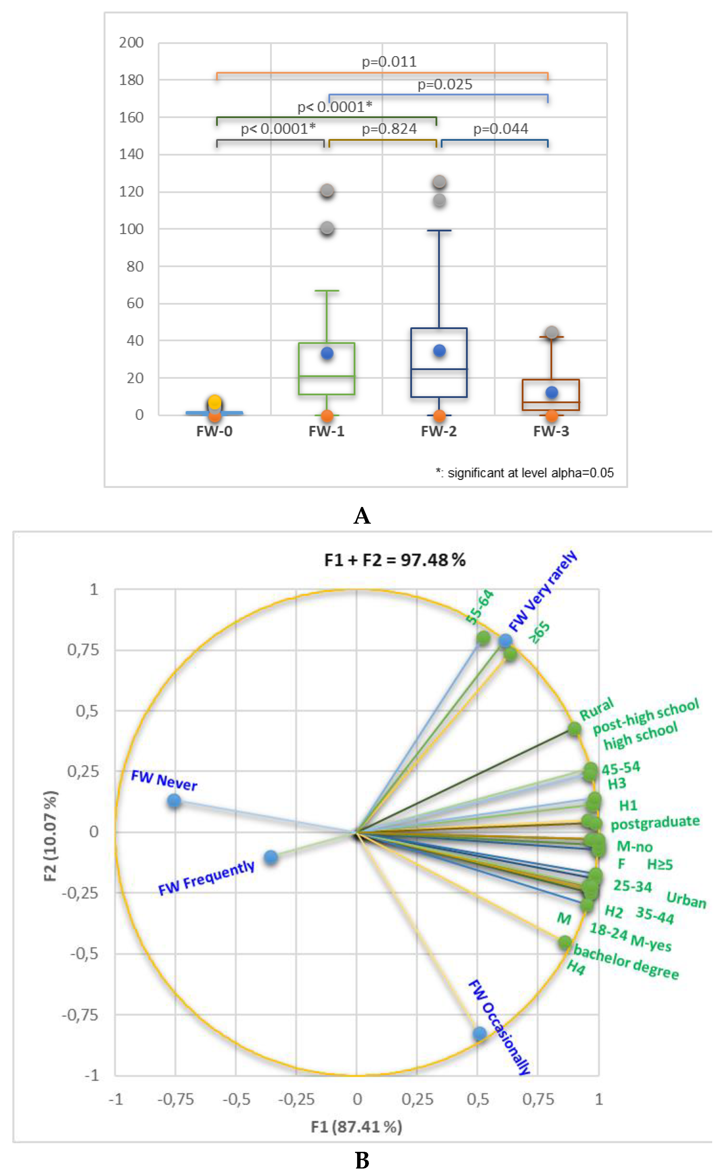 Preprints 115097 g002