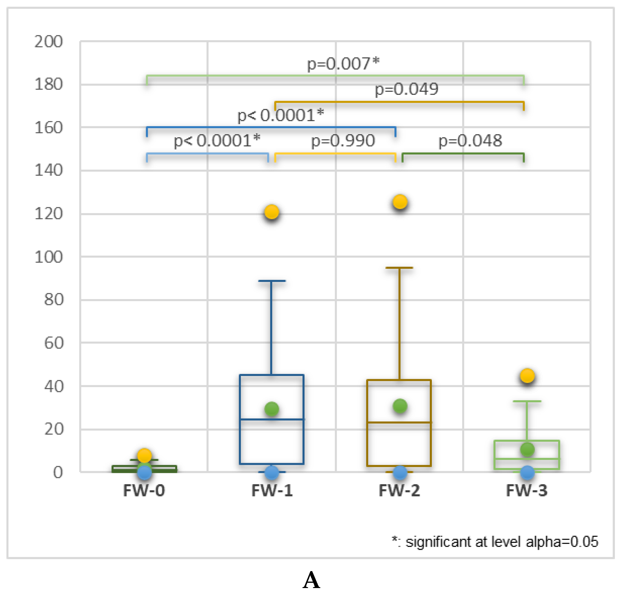 Preprints 115097 g005a