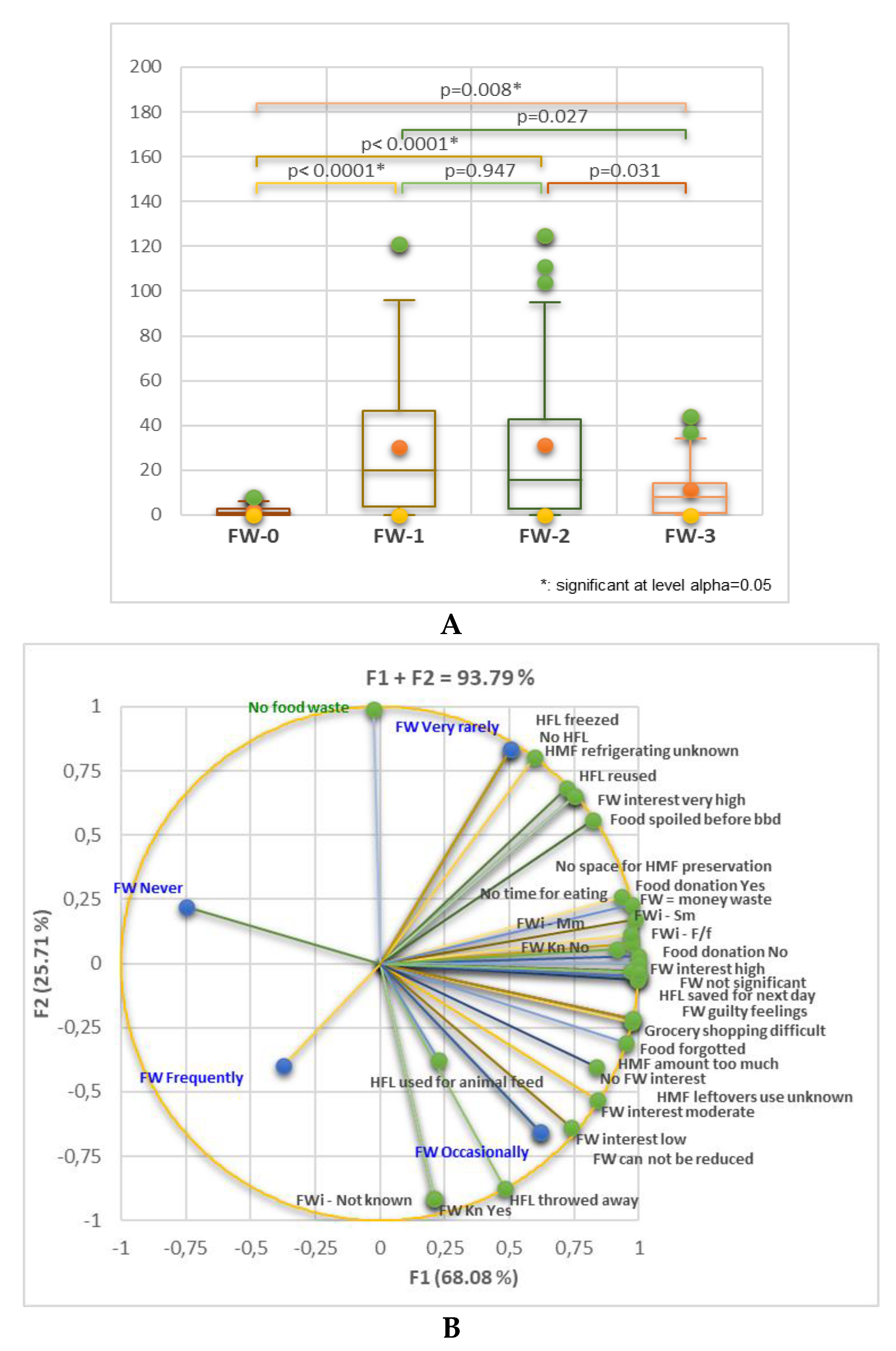 Preprints 115097 g007