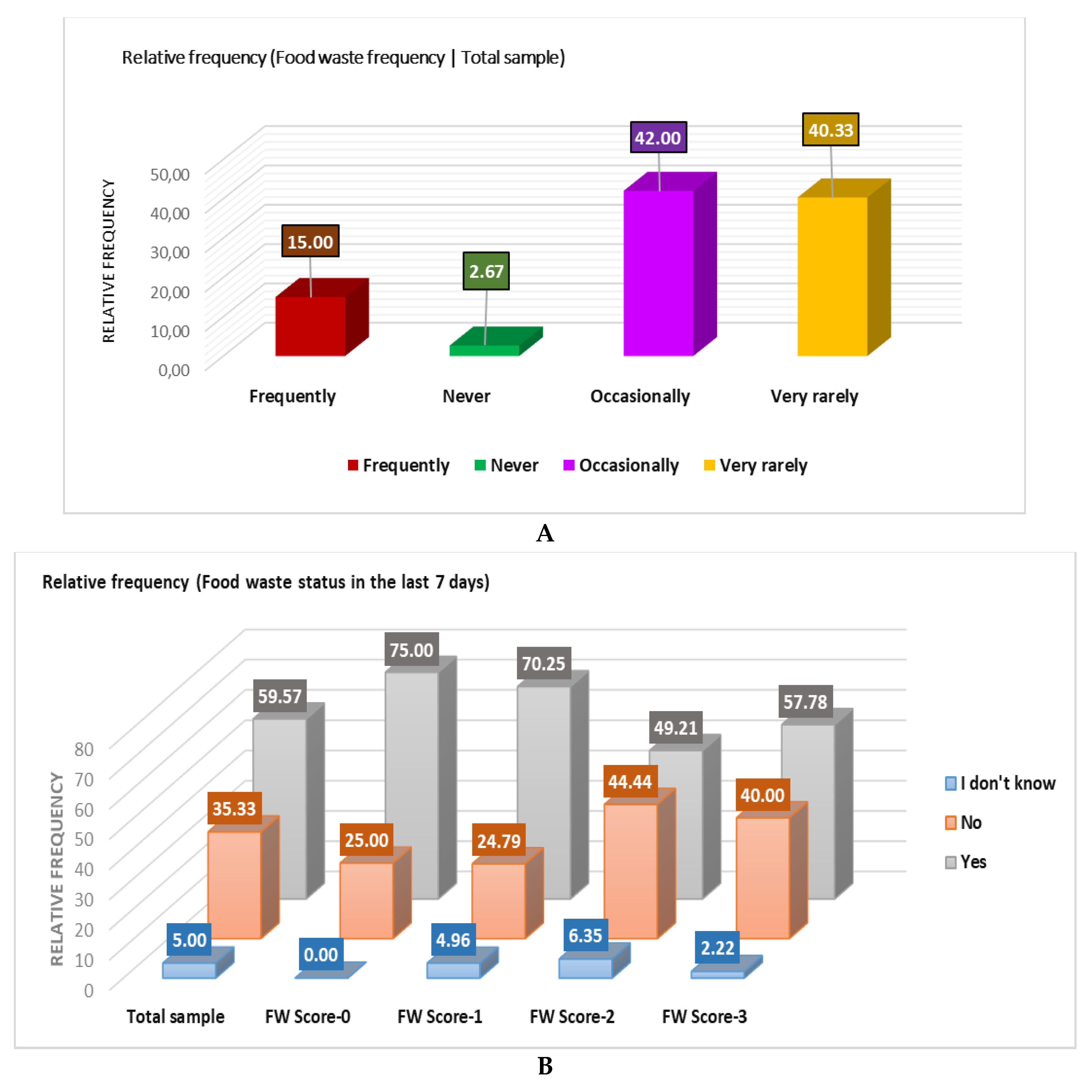 Preprints 115097 g008