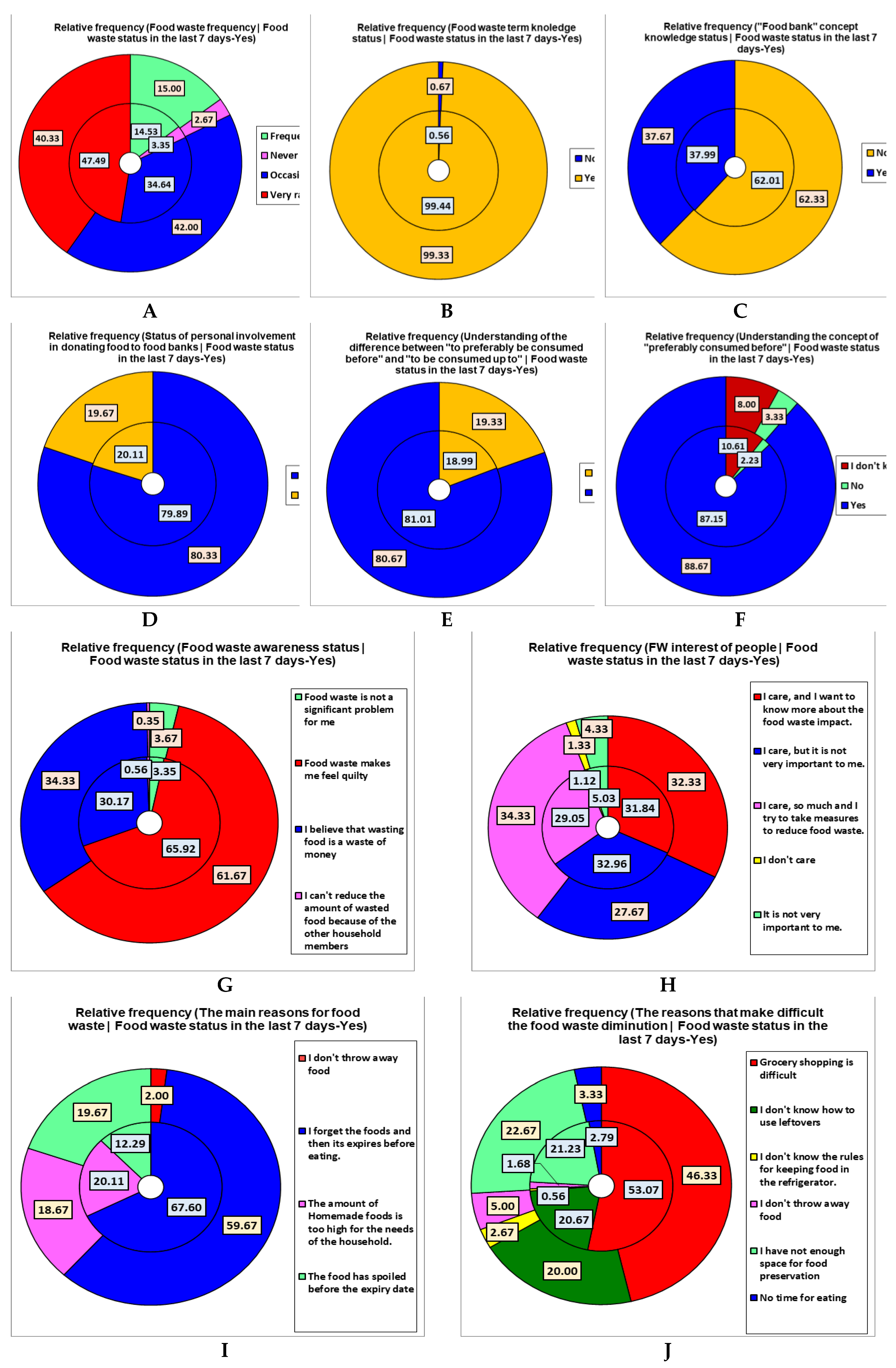 Preprints 115097 g010a