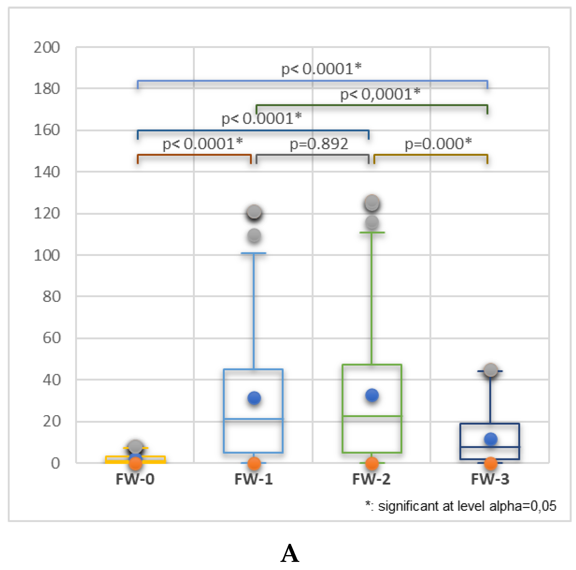 Preprints 115097 g011a