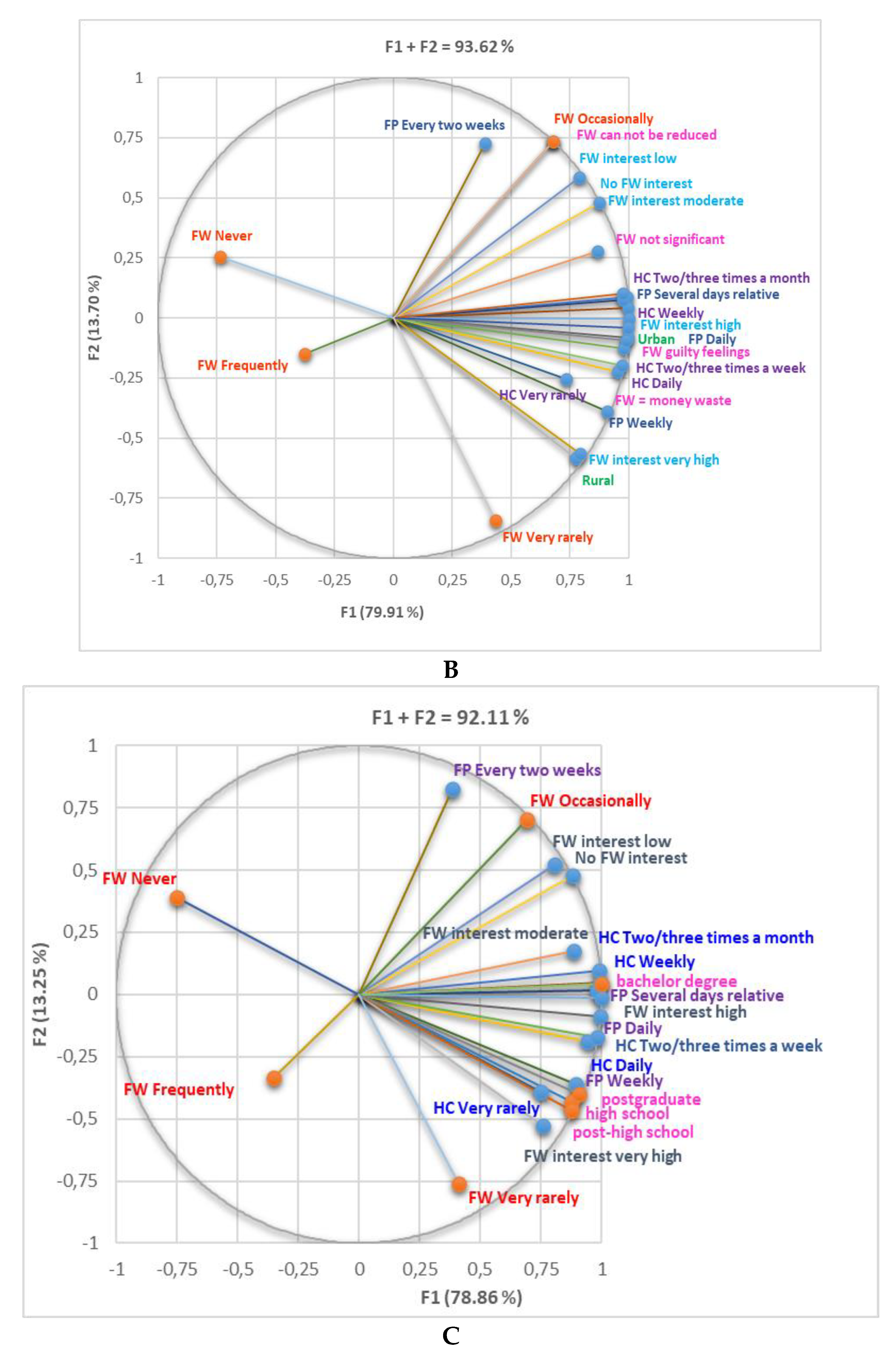 Preprints 115097 g011b