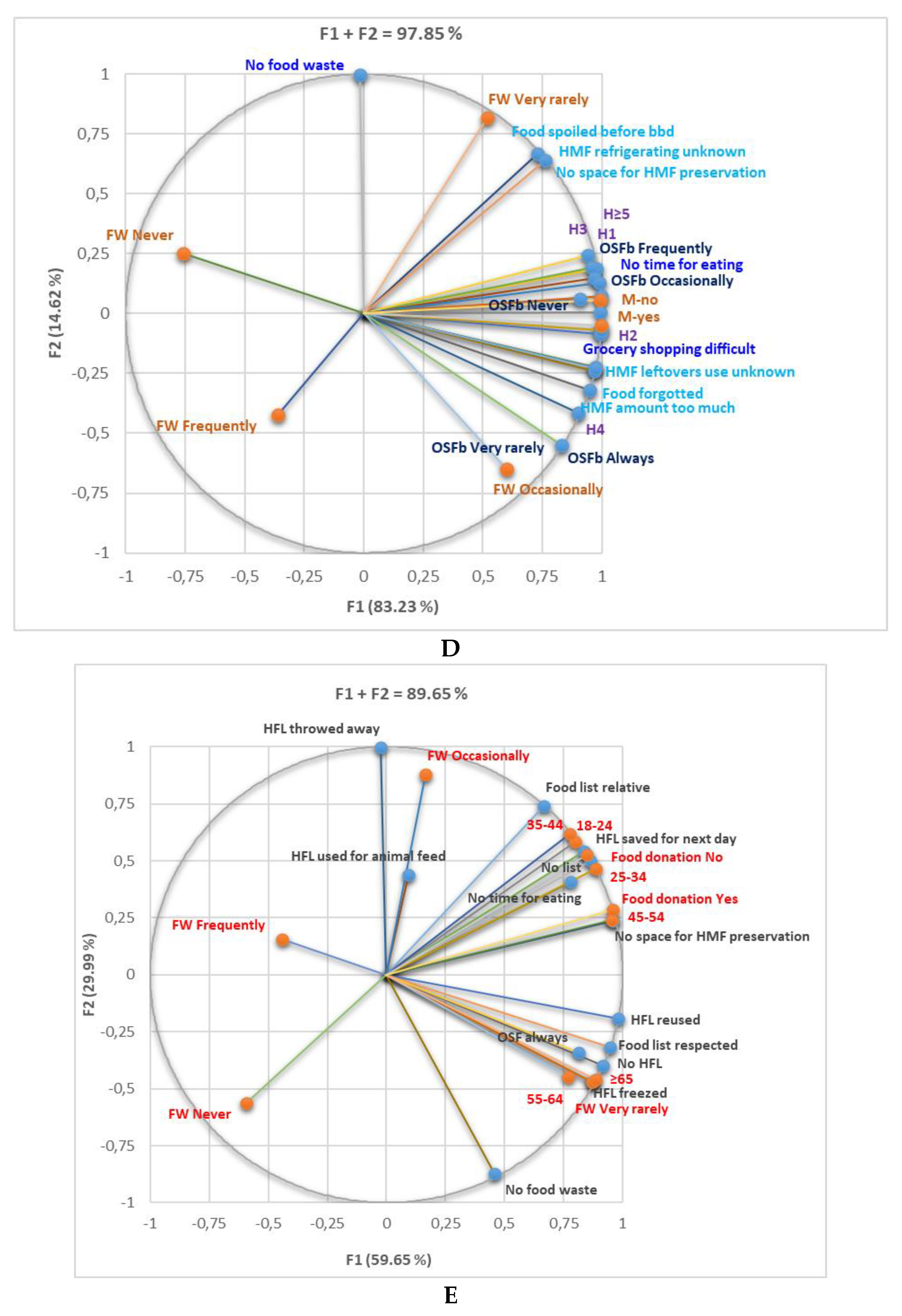 Preprints 115097 g011c