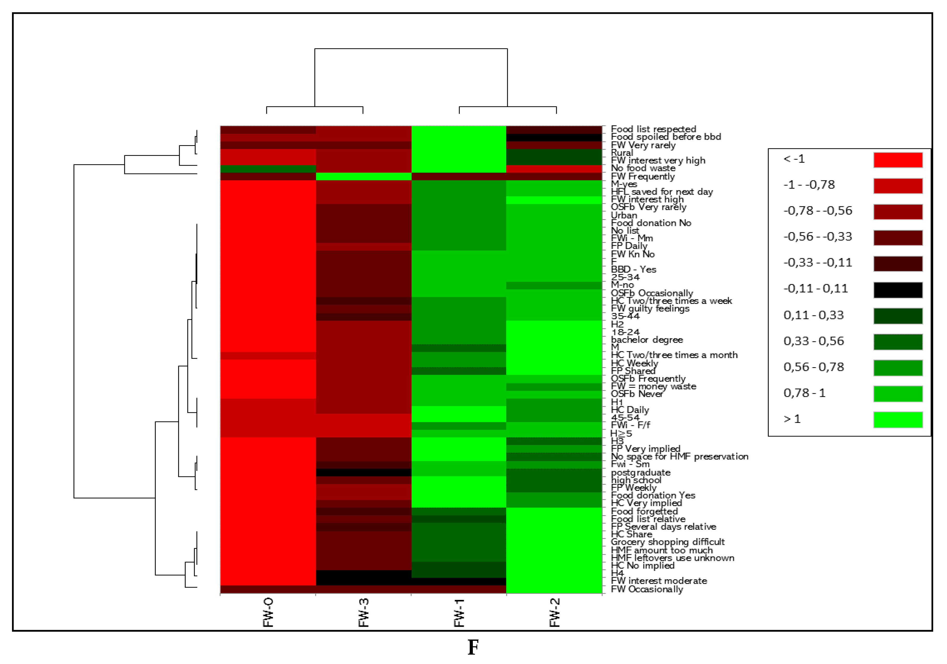 Preprints 115097 g011d