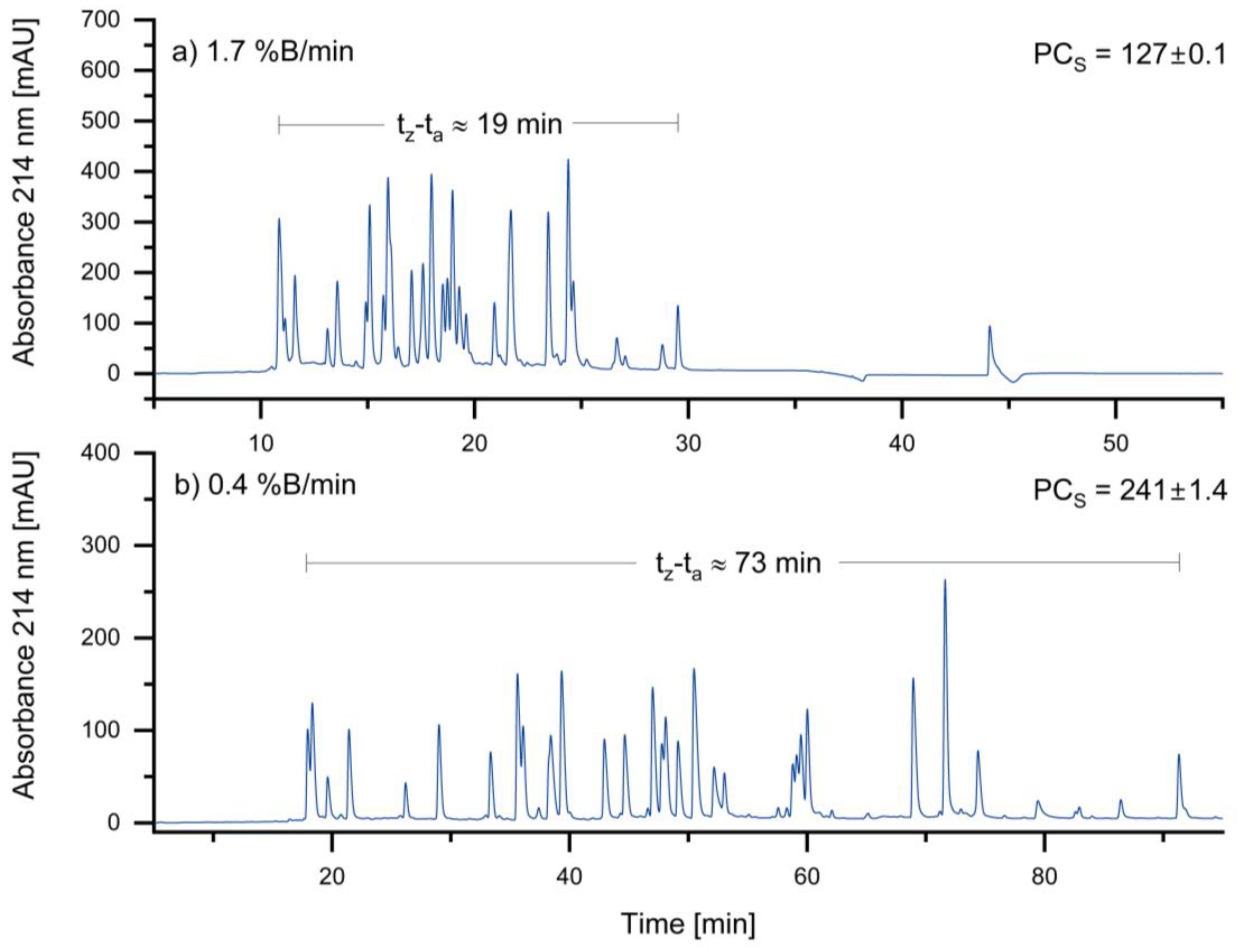 Preprints 103807 g002