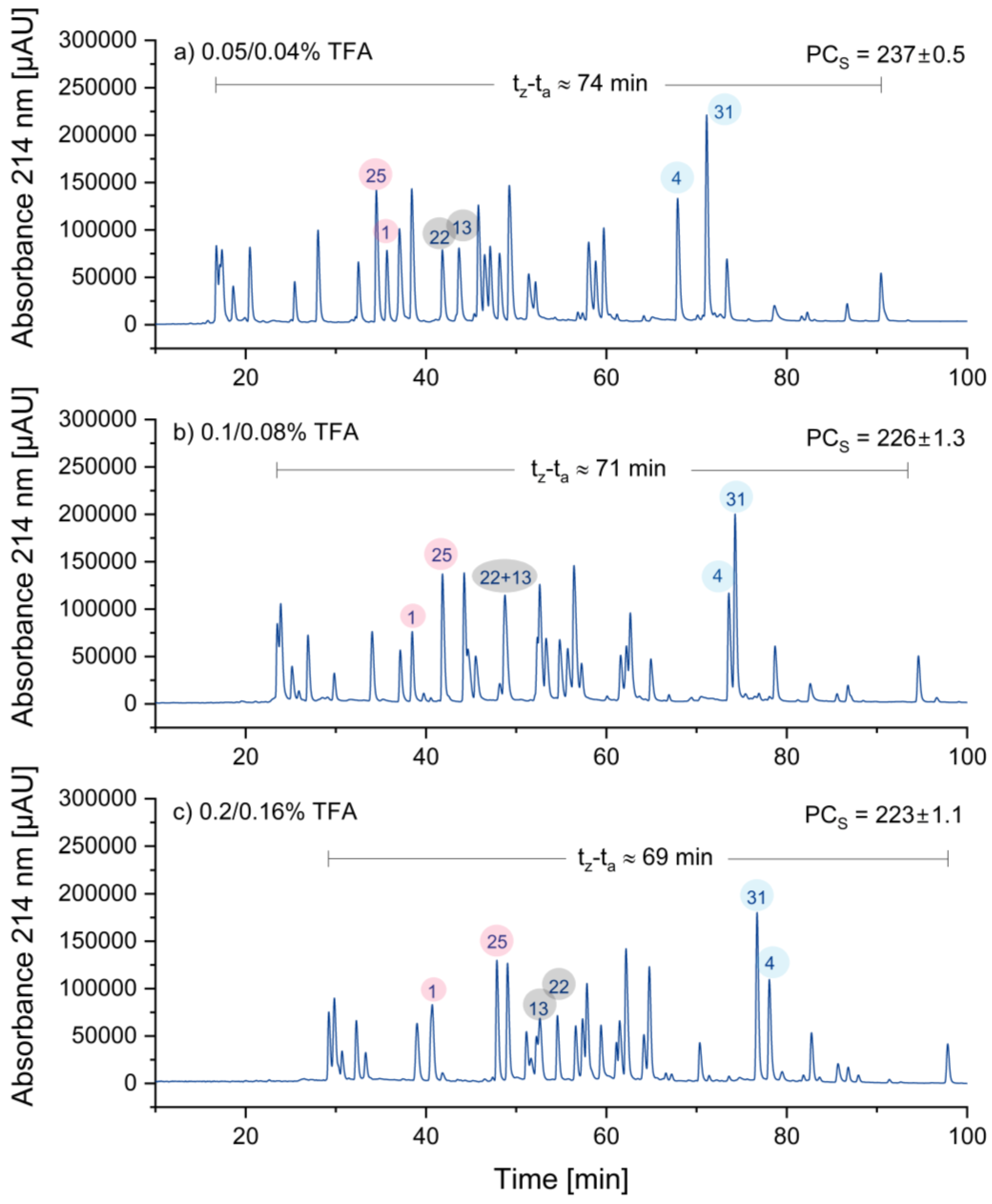 Preprints 103807 g003