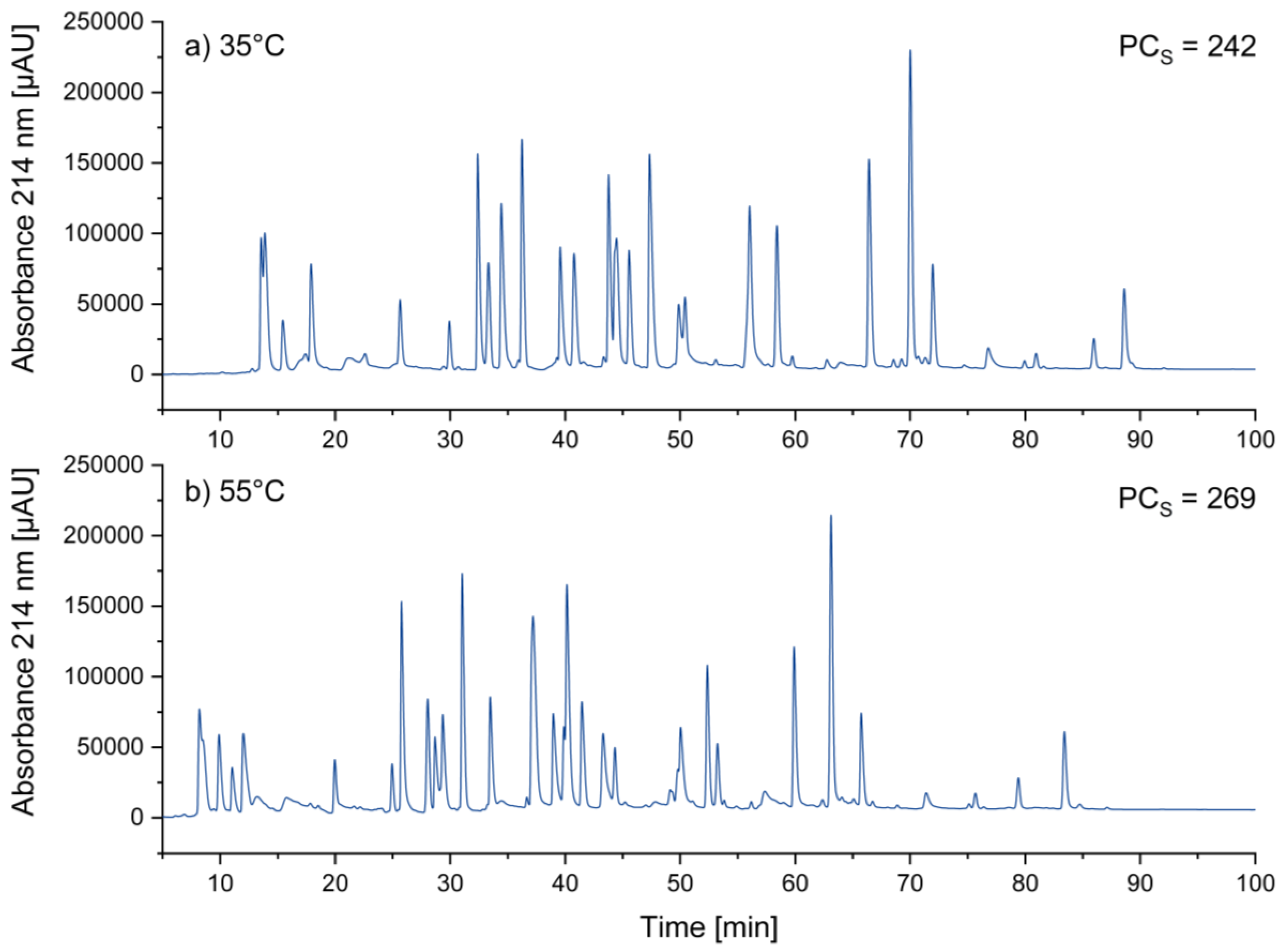 Preprints 103807 g004