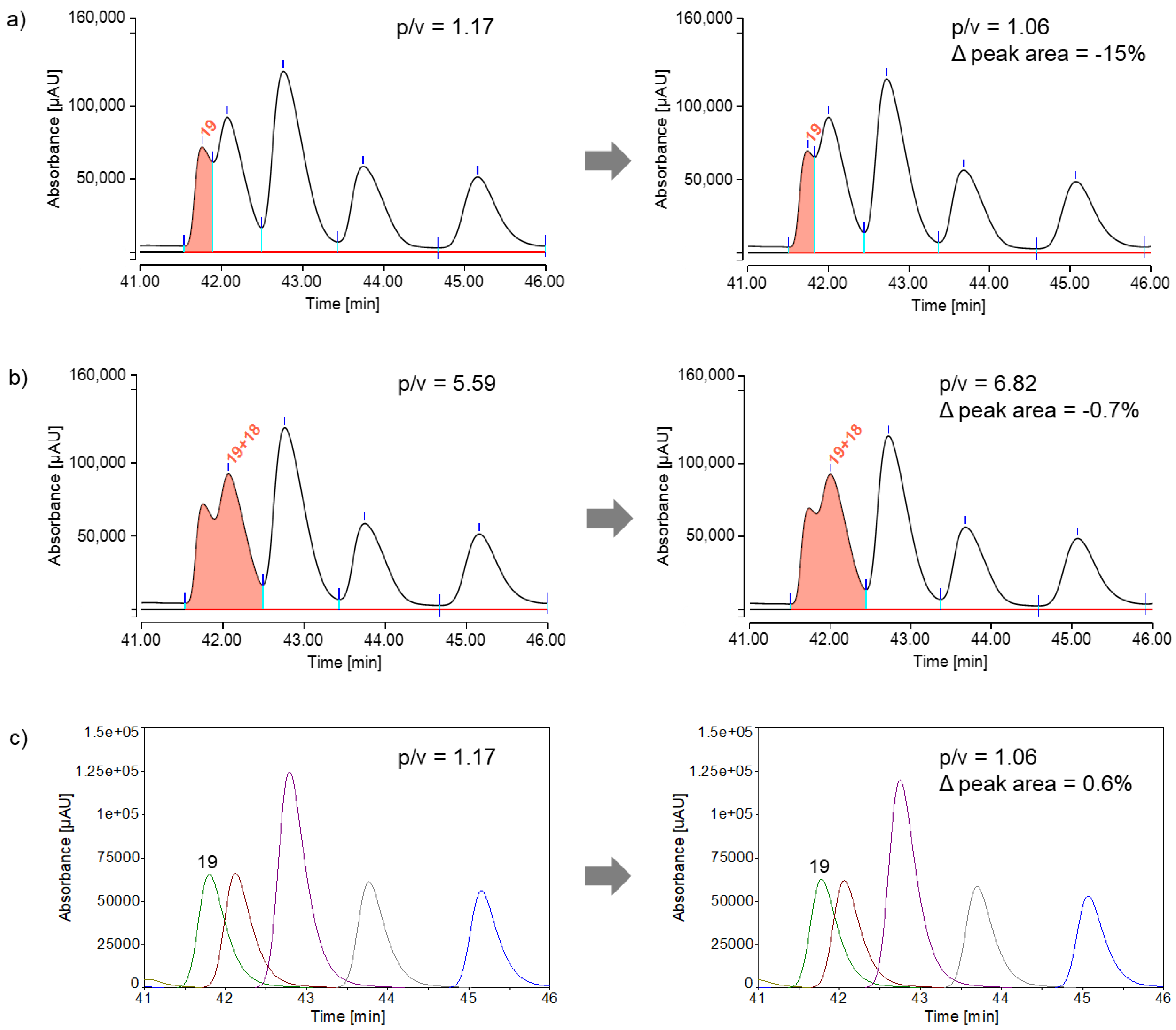 Preprints 103807 g005