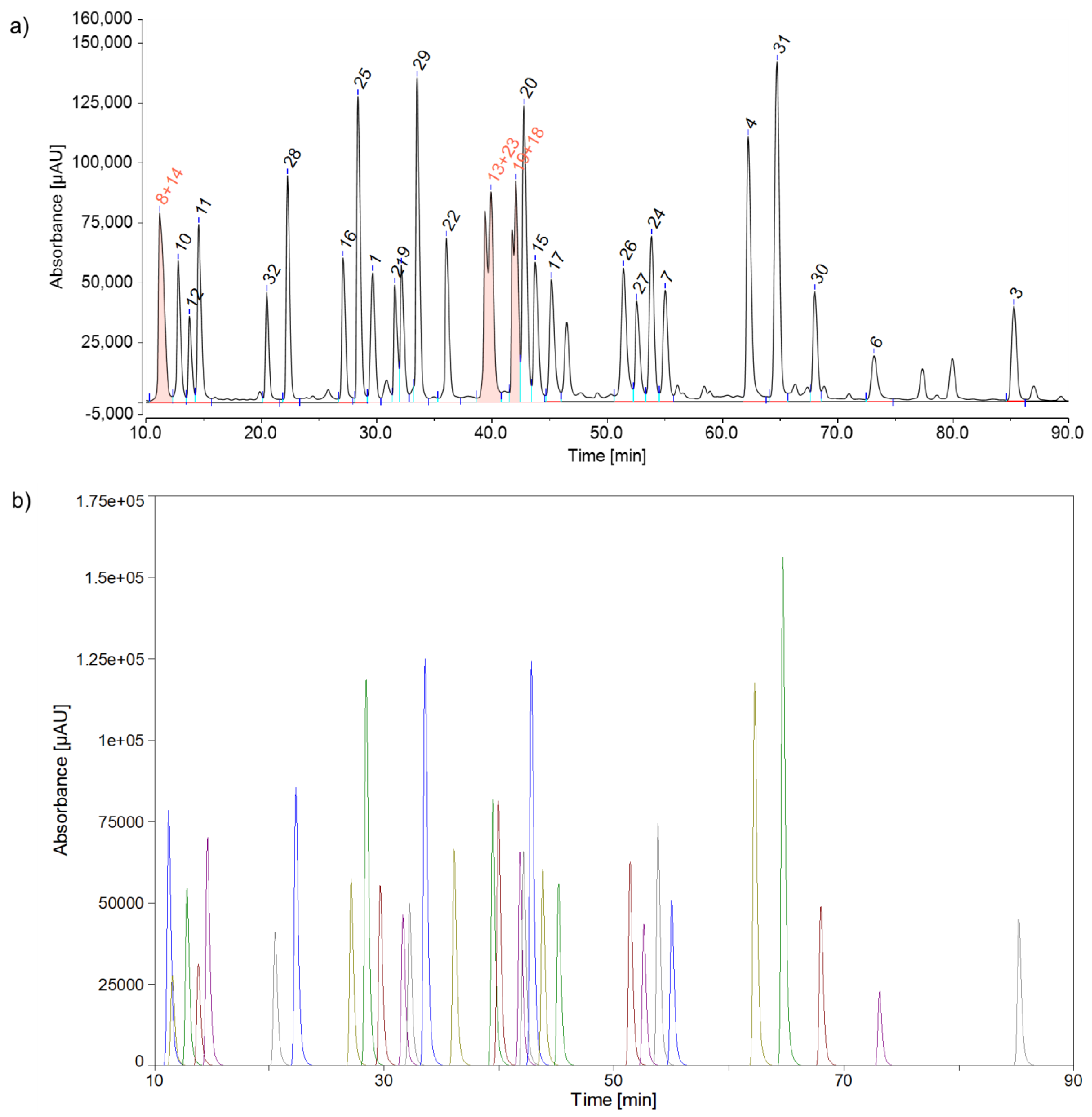 Preprints 103807 g006