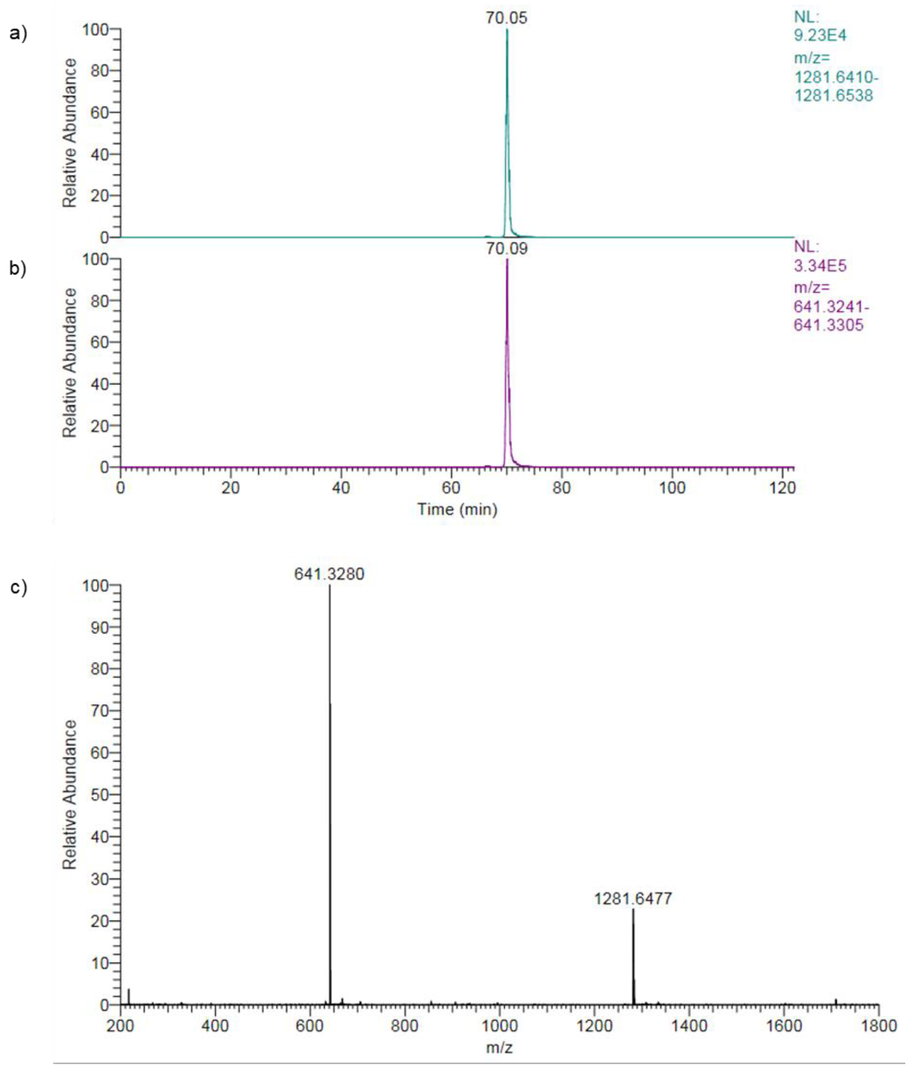 Preprints 103807 g007