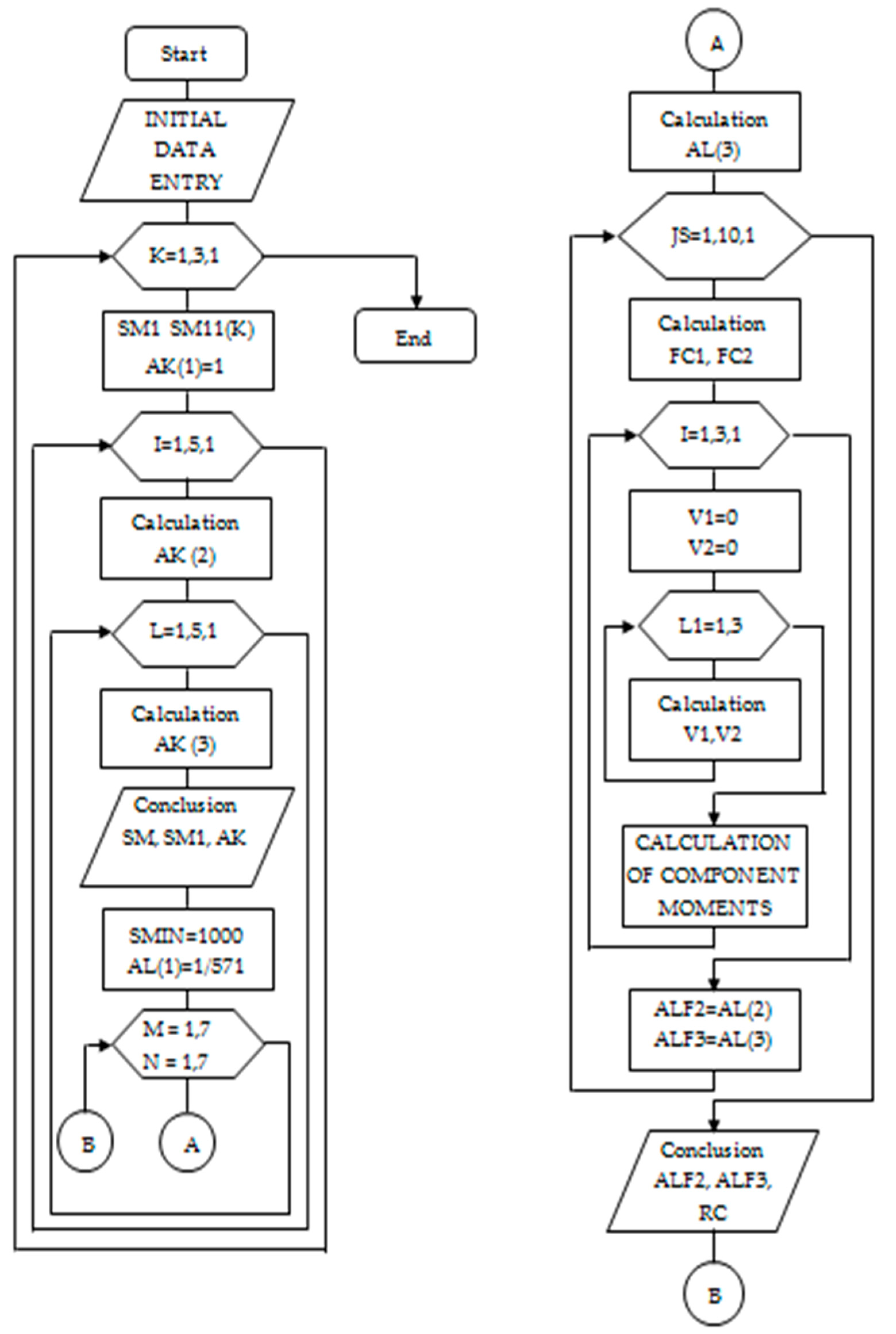 Preprints 112232 g002