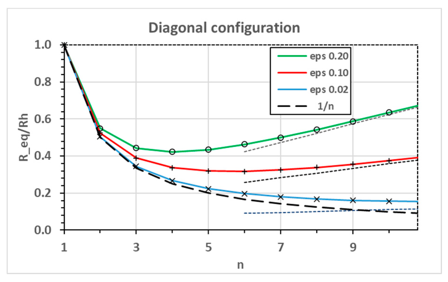 Preprints 115328 g005