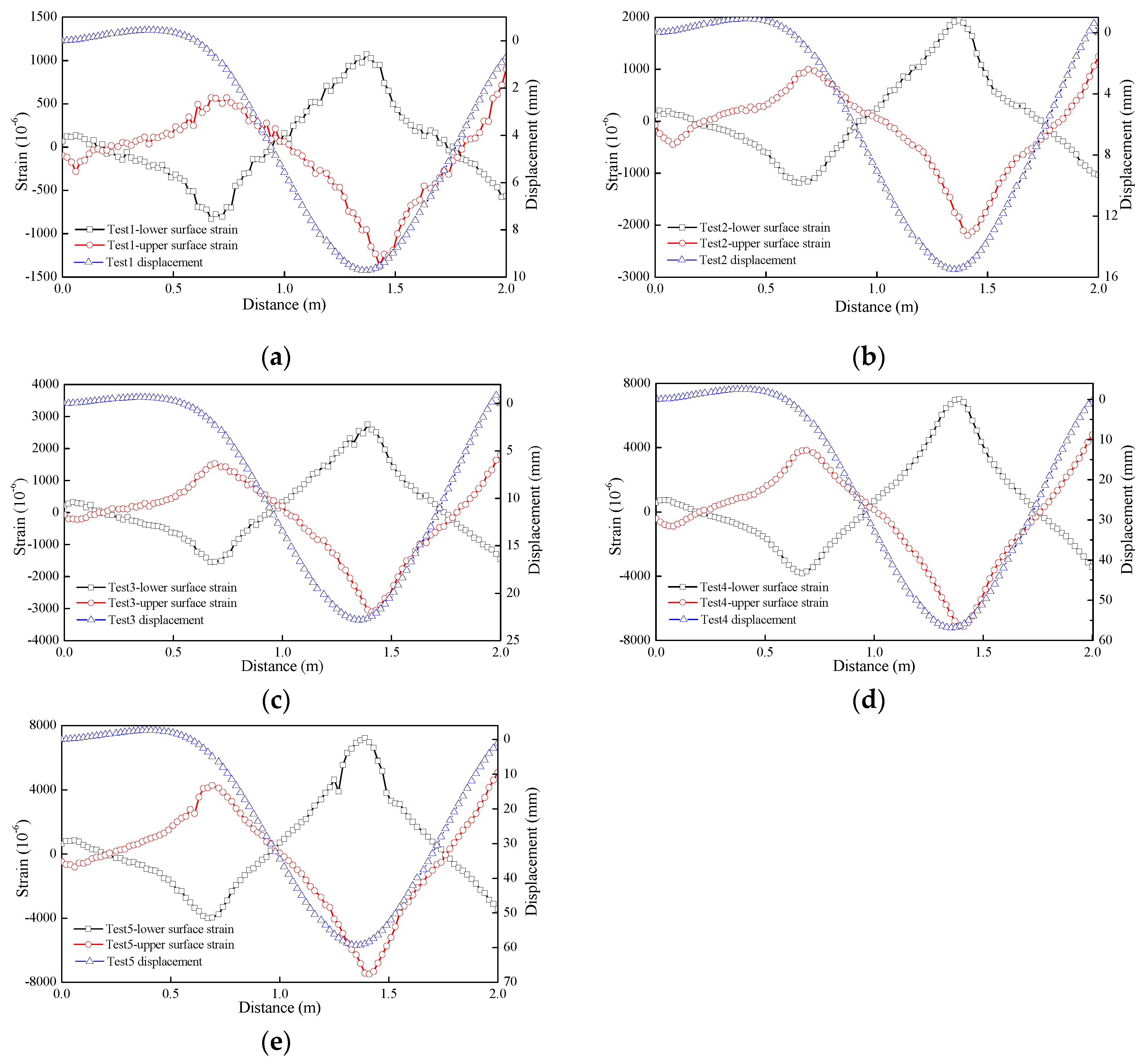 Preprints 78636 g003