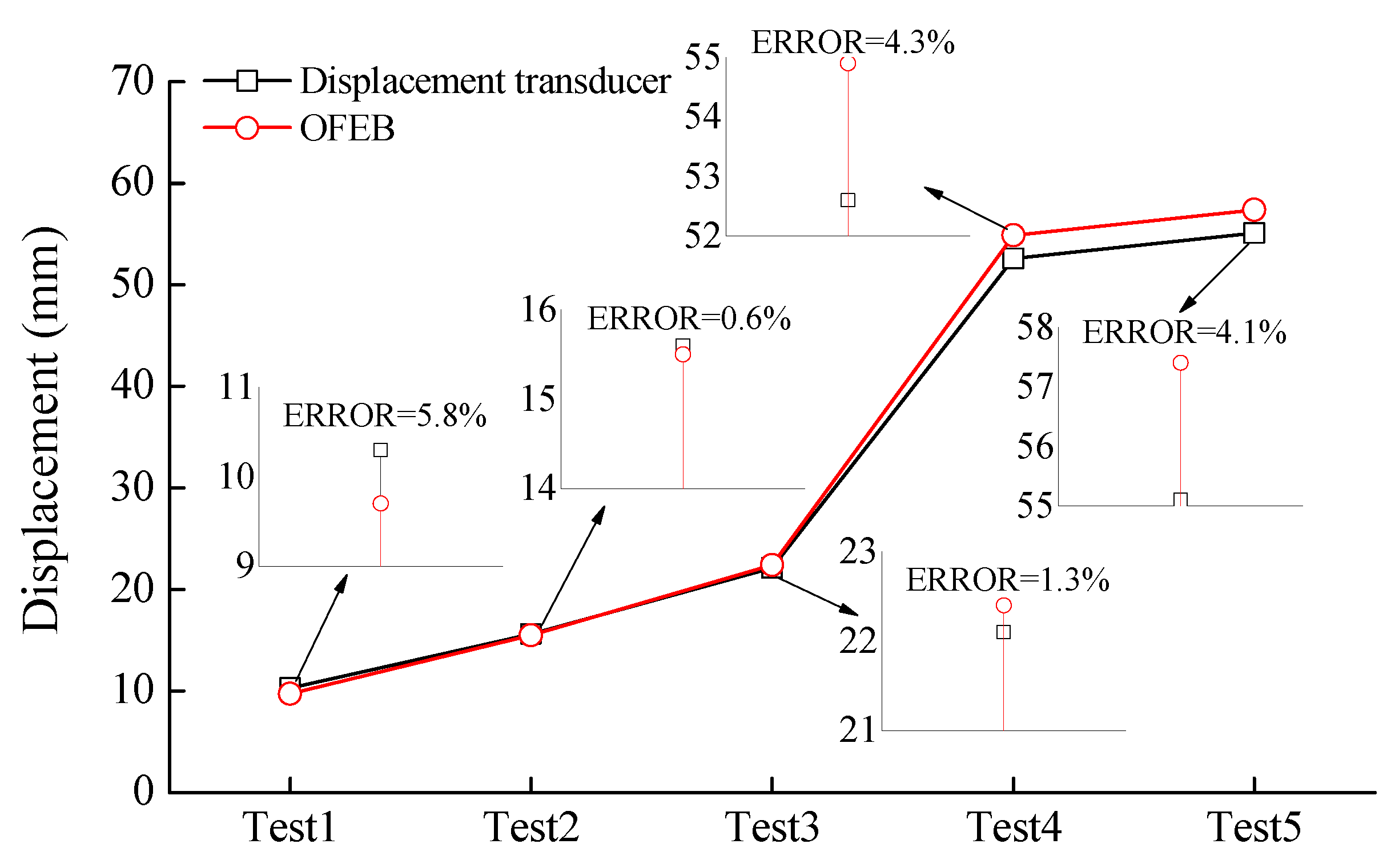 Preprints 78636 g004