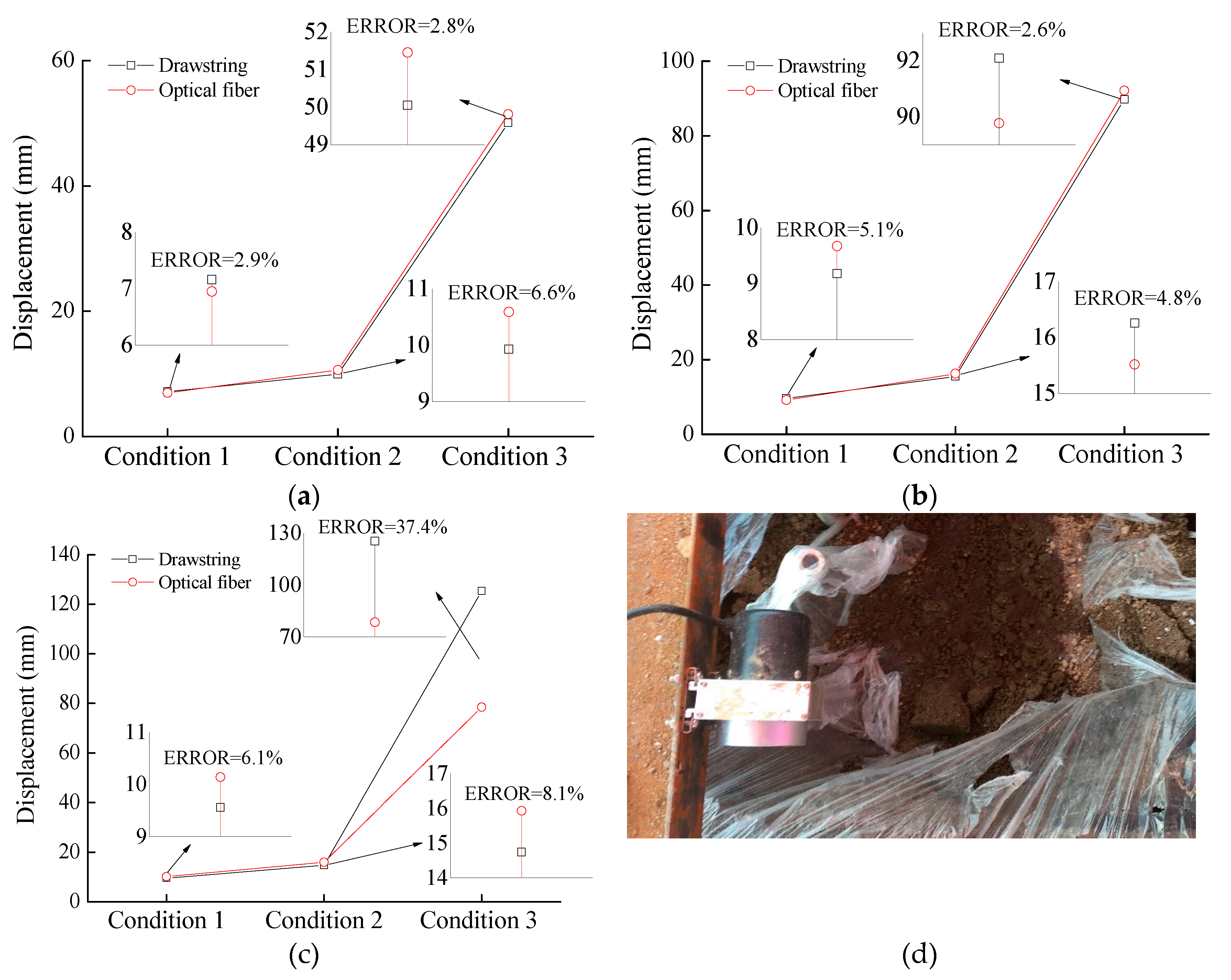 Preprints 78636 g007