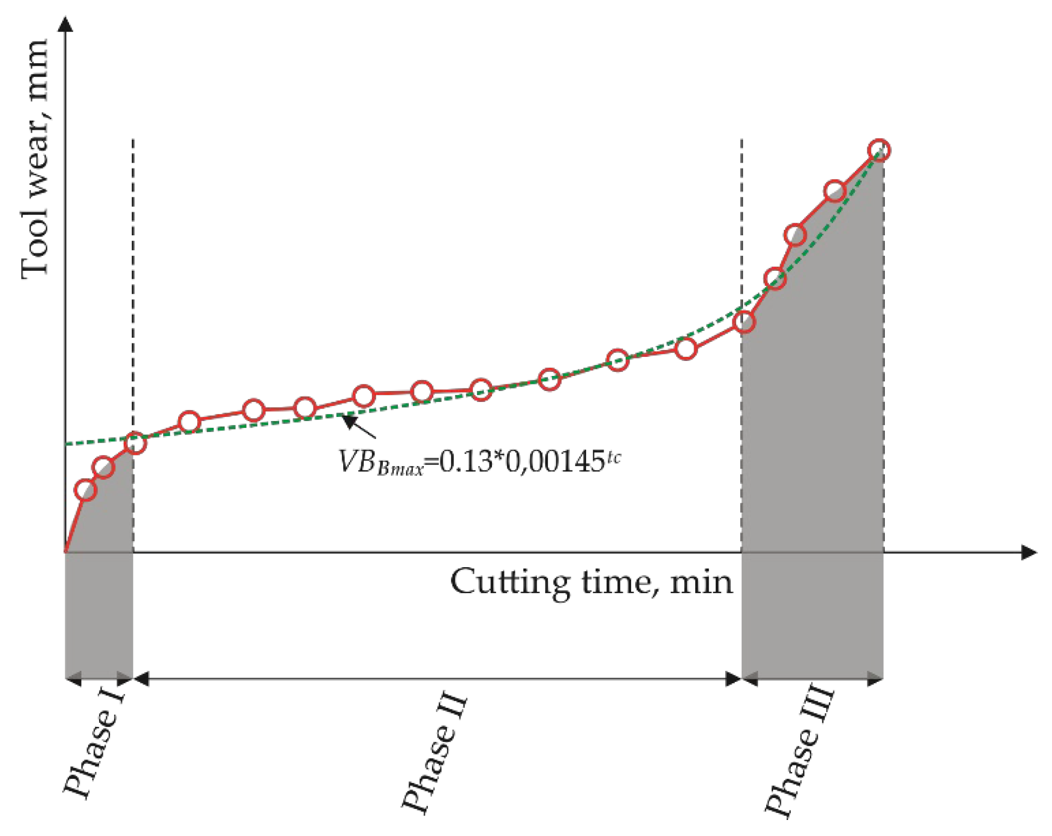 Preprints 119320 g006