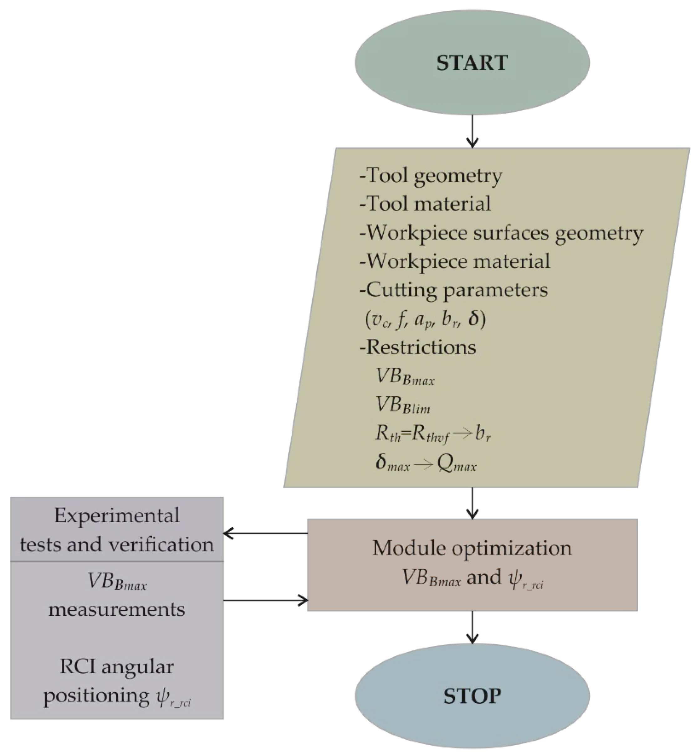 Preprints 119320 g011