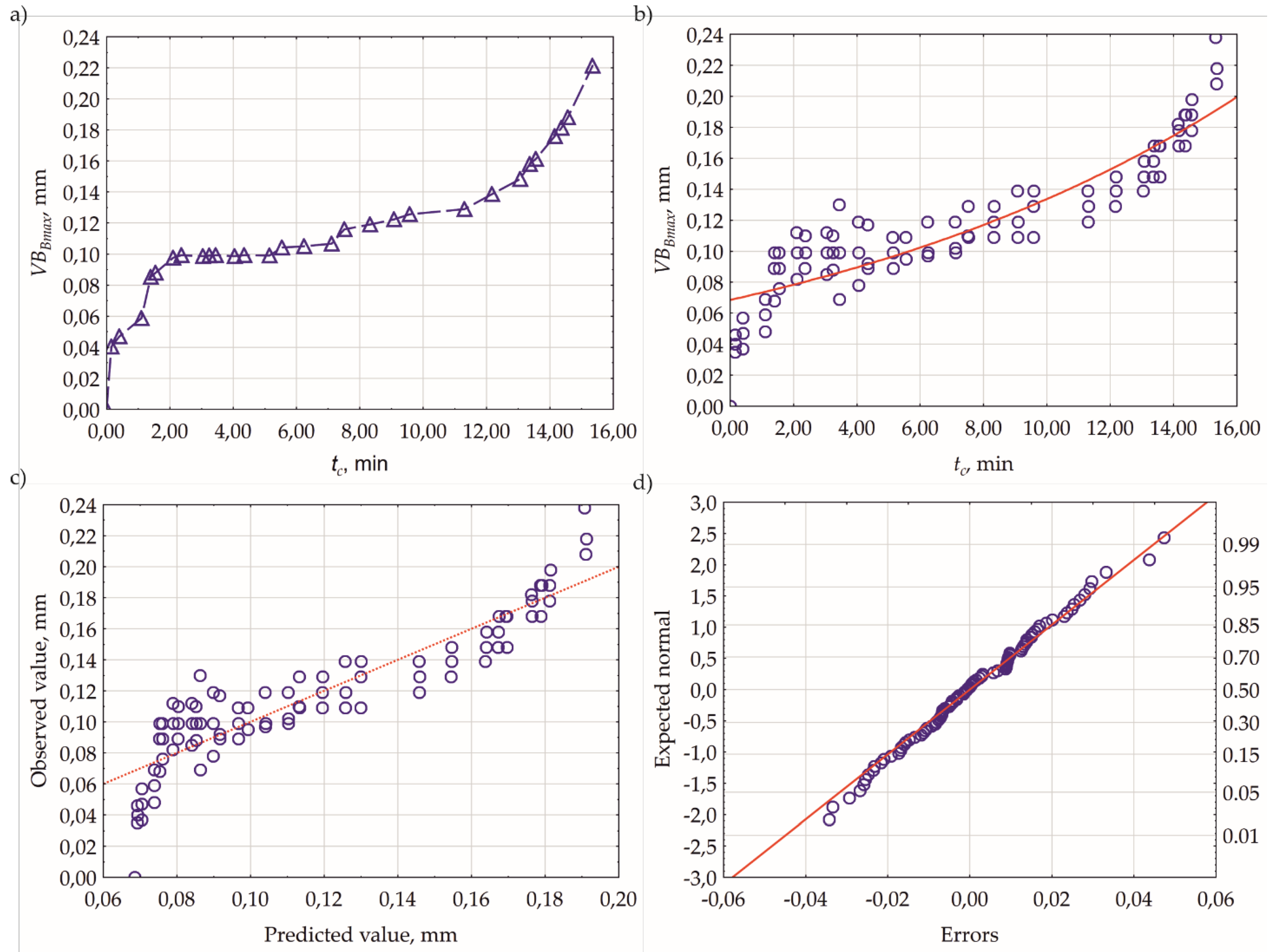 Preprints 119320 g012