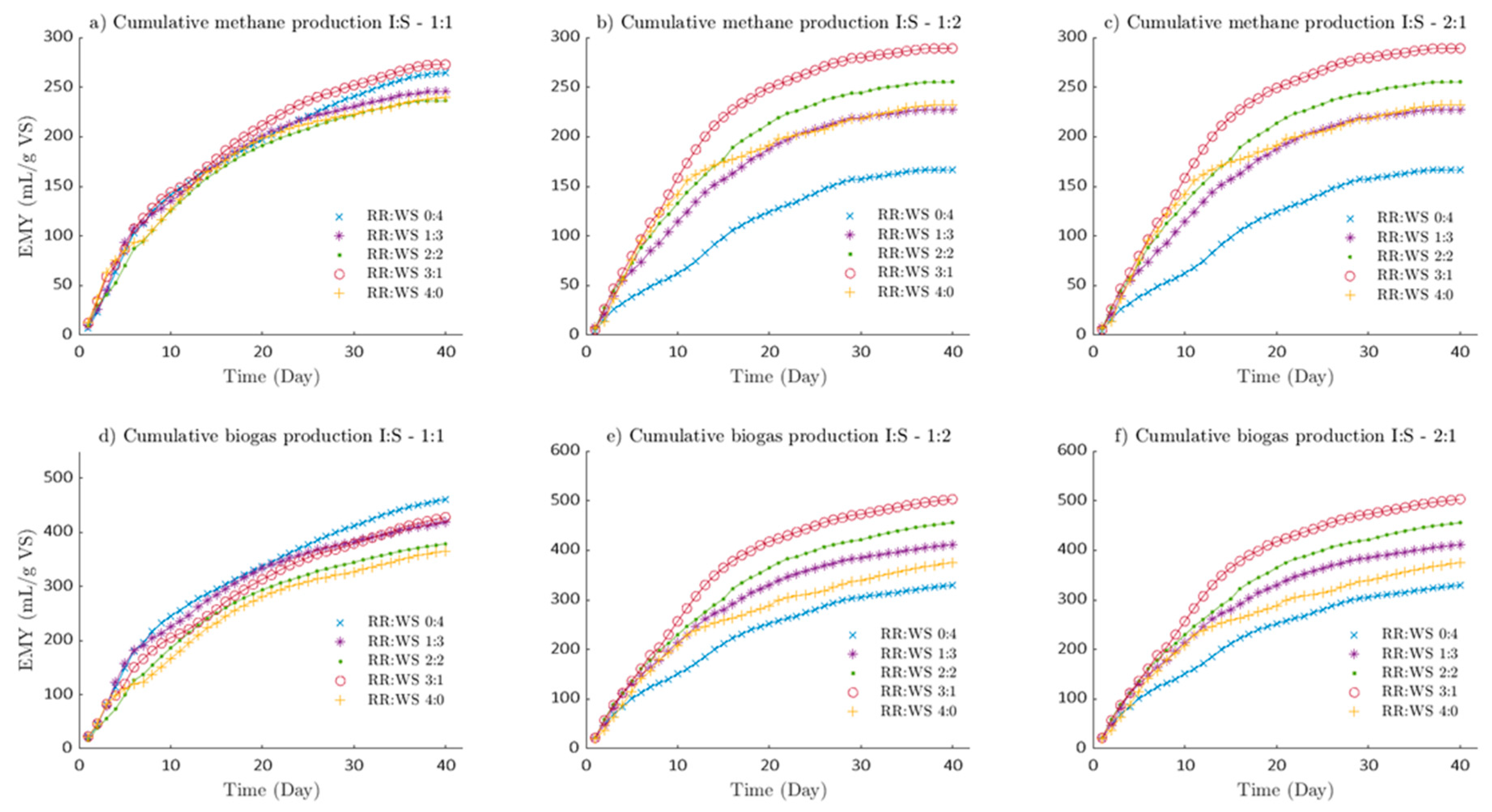 Preprints 78421 g001