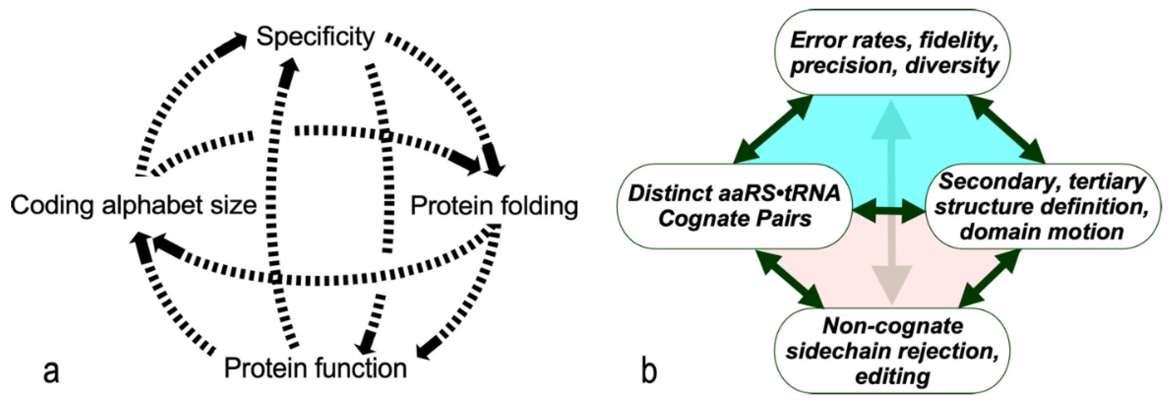 Preprints 96258 g001