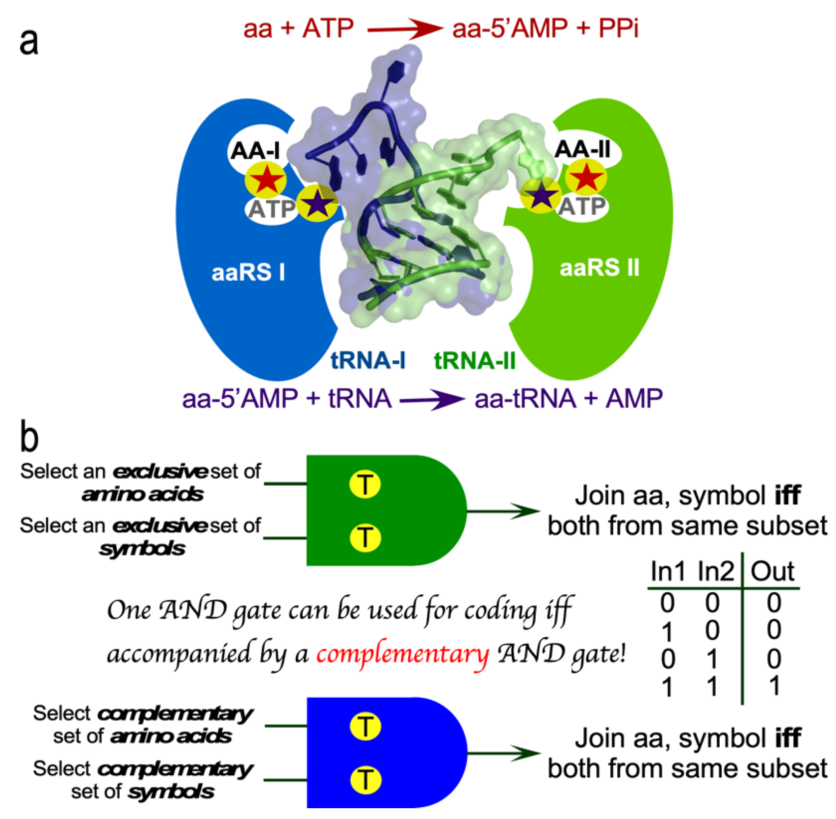 Preprints 96258 g002